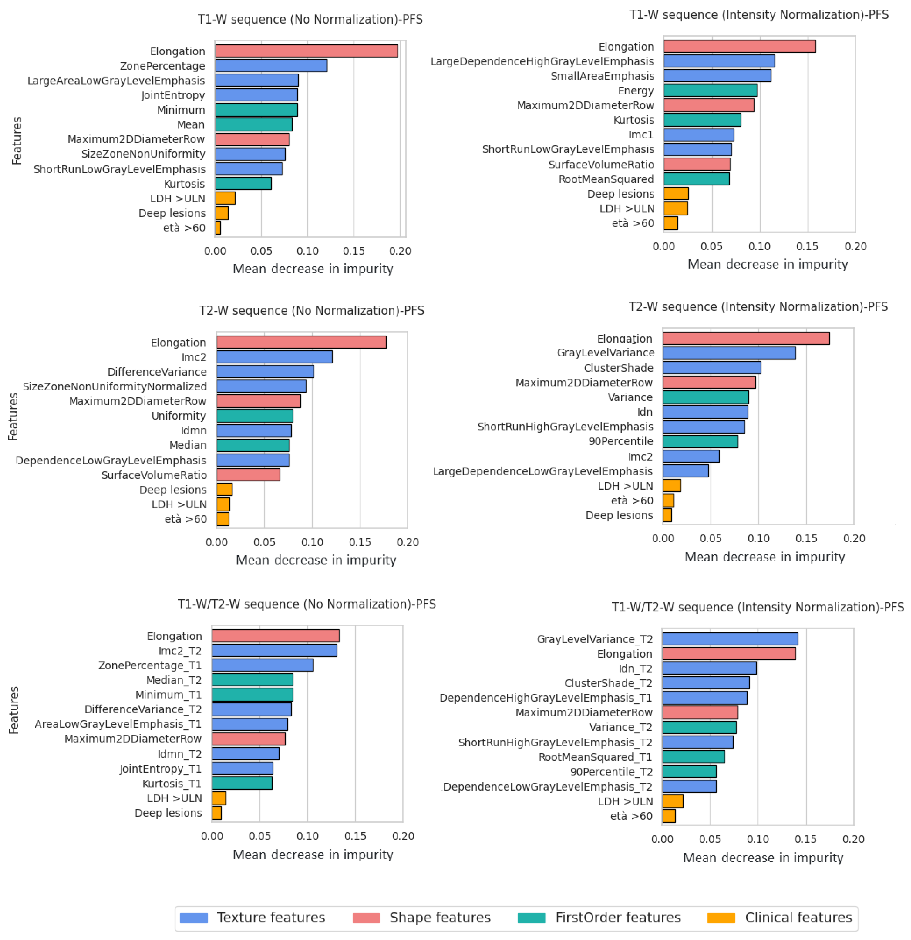 Bioengineering 10 00285 g006