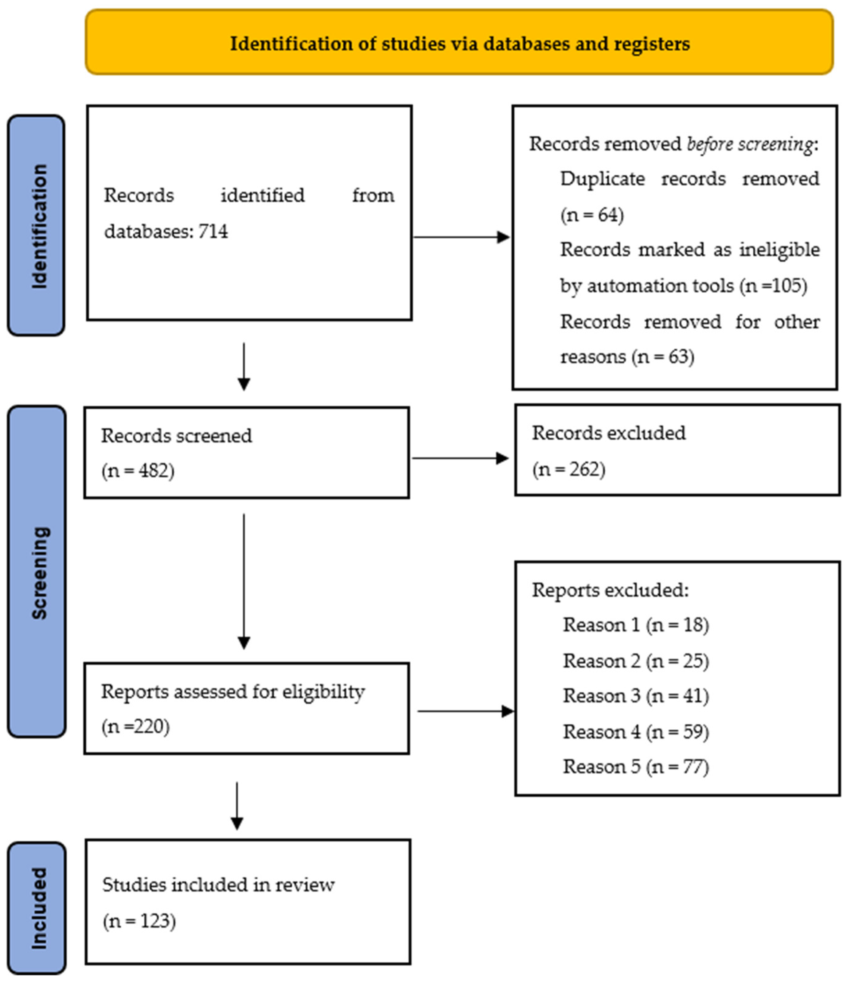 Bioengineering 10 00287 g002 Bioengineering 10 00287 g002