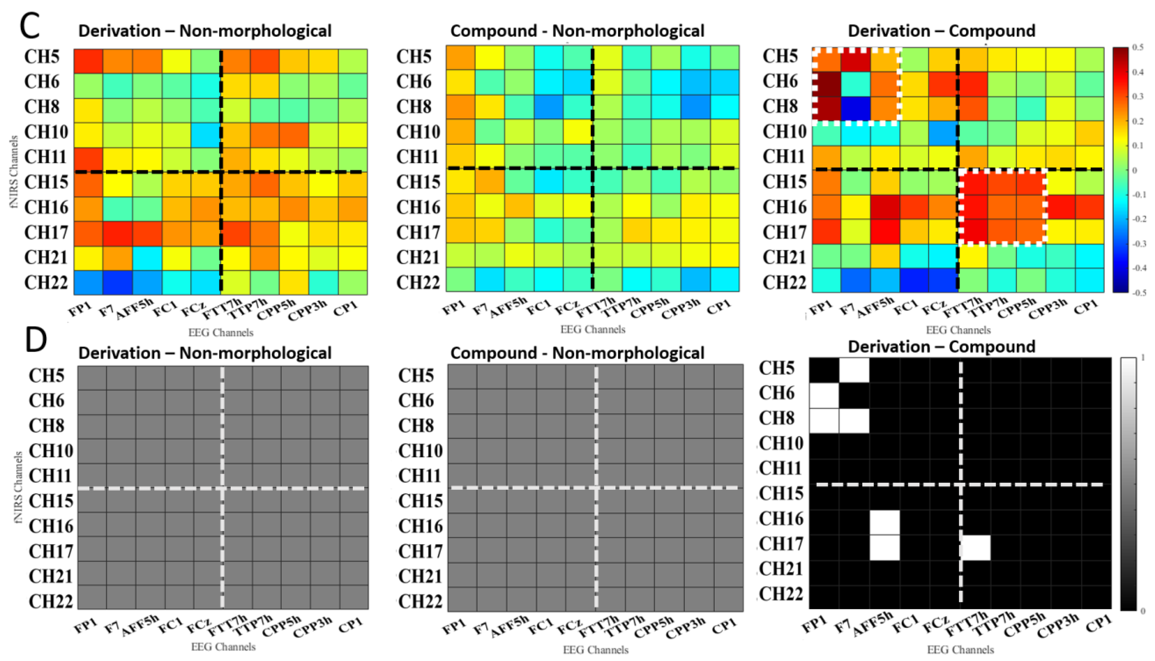 Bioengineering 10 00288 g006b