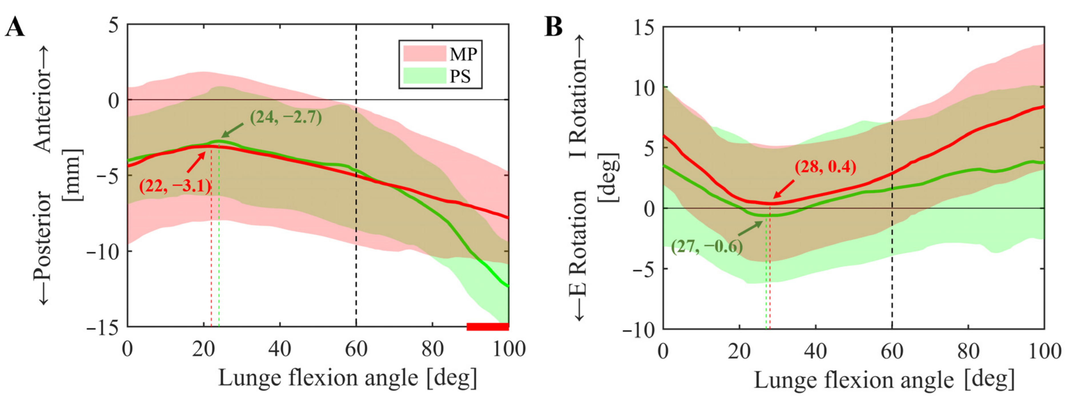 Bioengineering 10 00290 g002