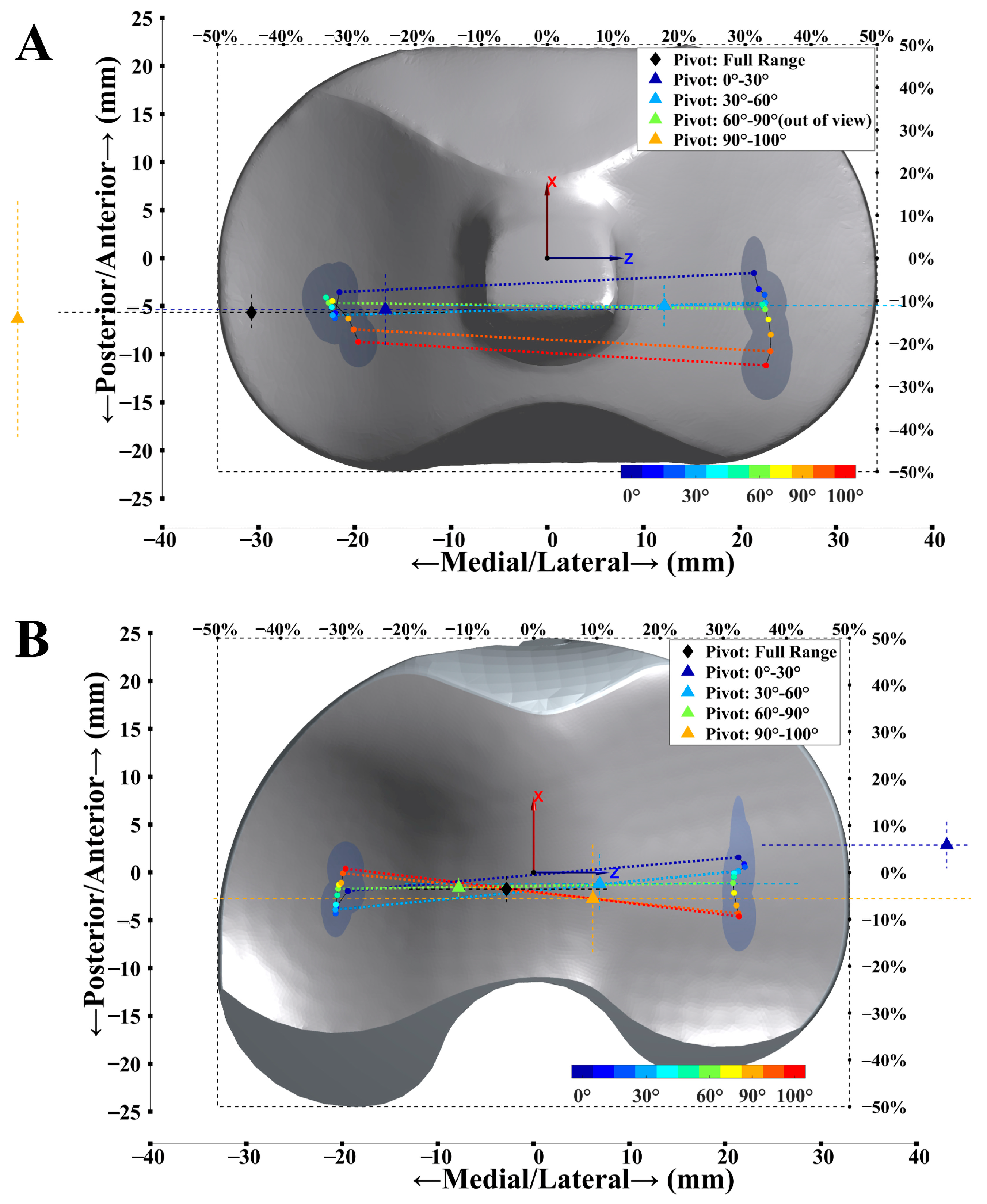 Bioengineering 10 00290 g003