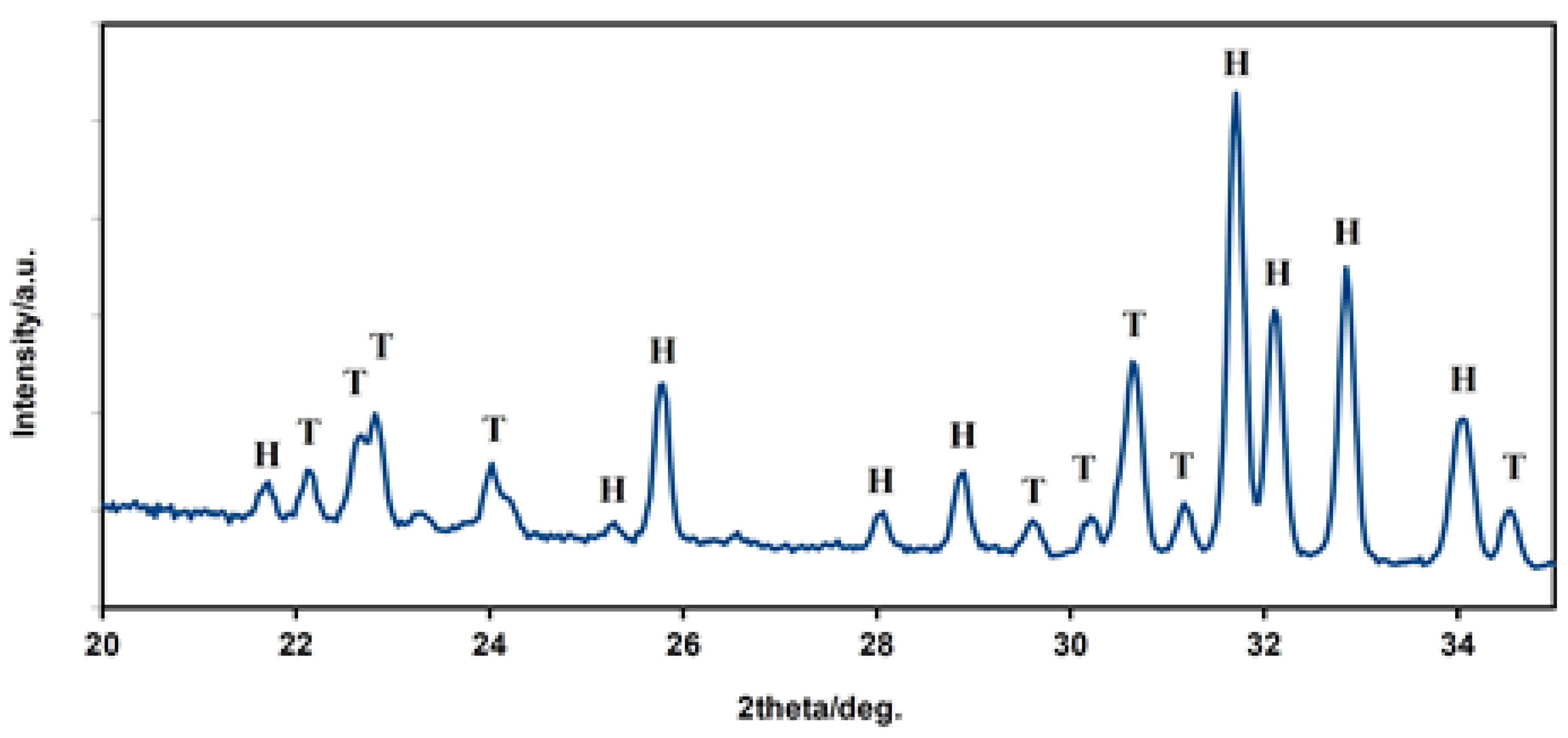 Bioengineering 10 00291 g003