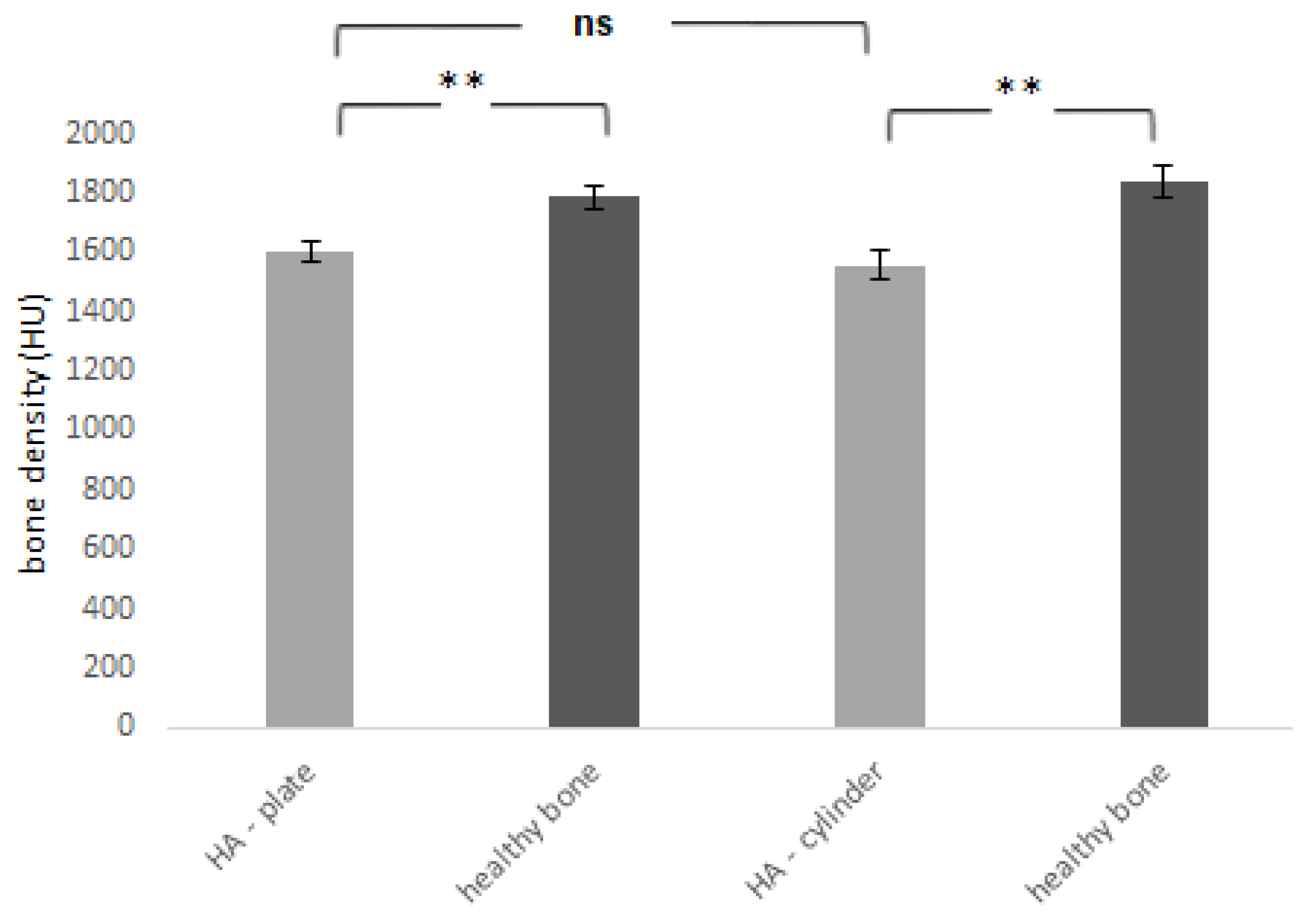 Bioengineering 10 00291 g009