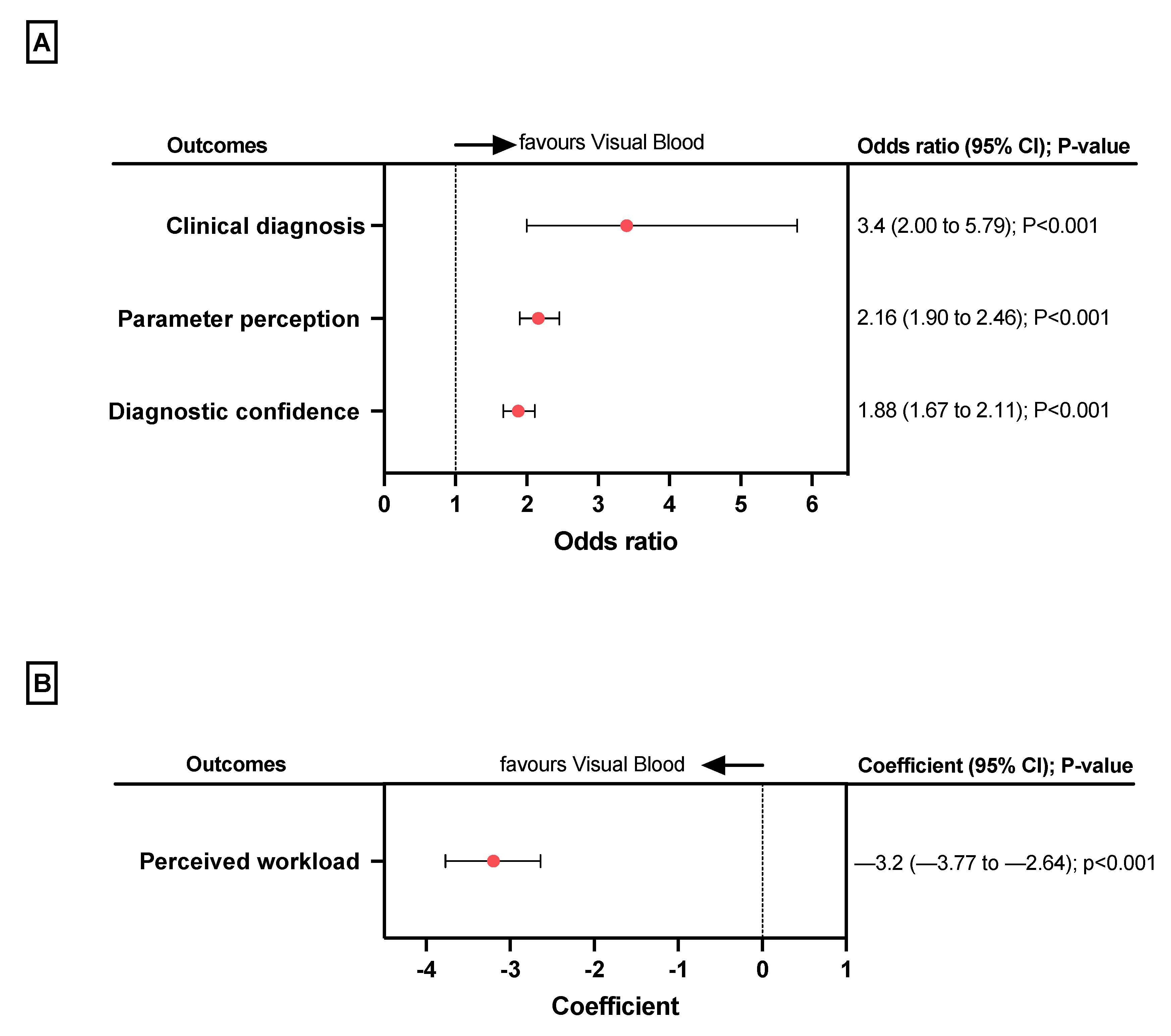 Bioengineering 10 00293 g003