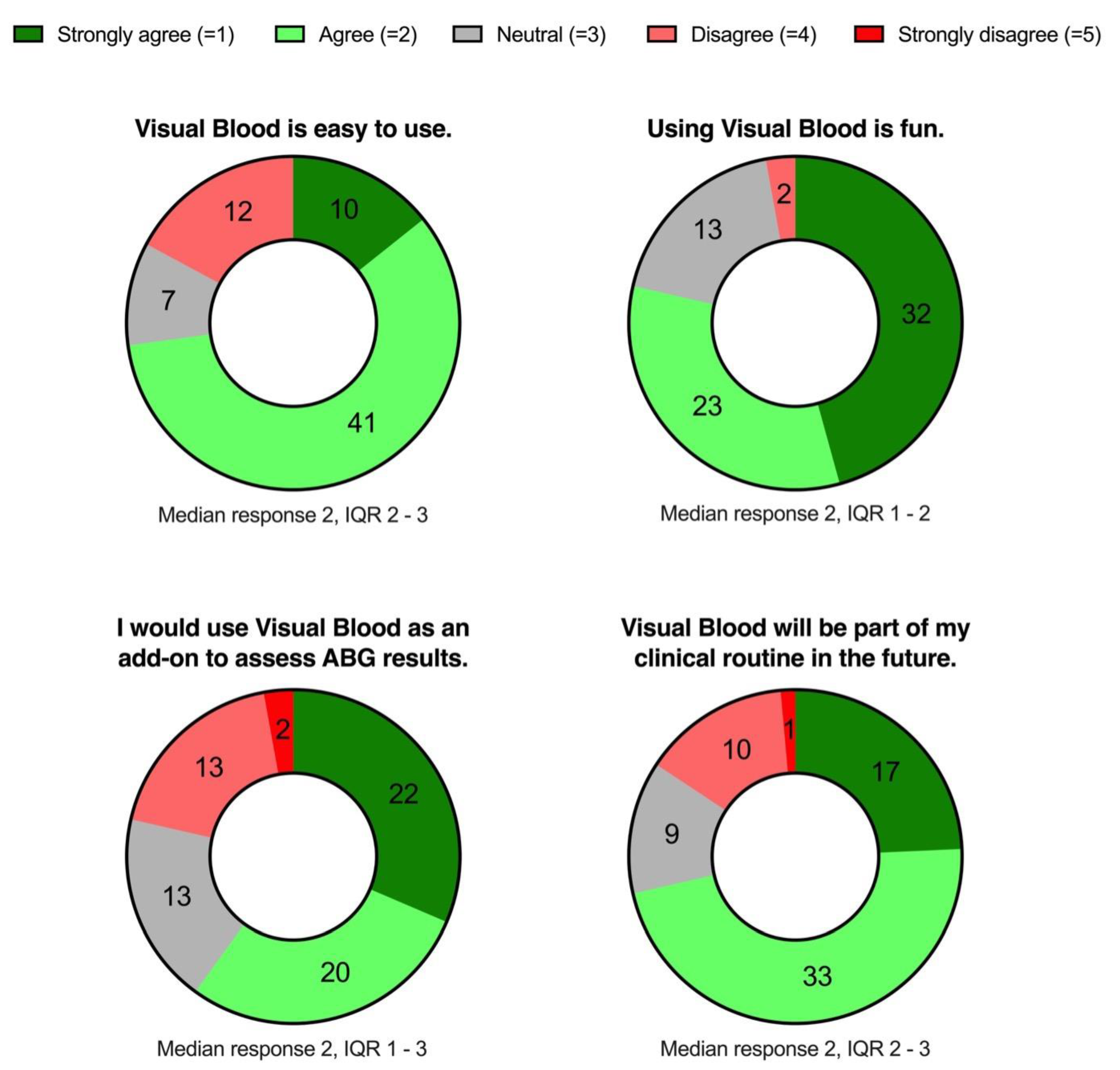 Bioengineering 10 00293 g004