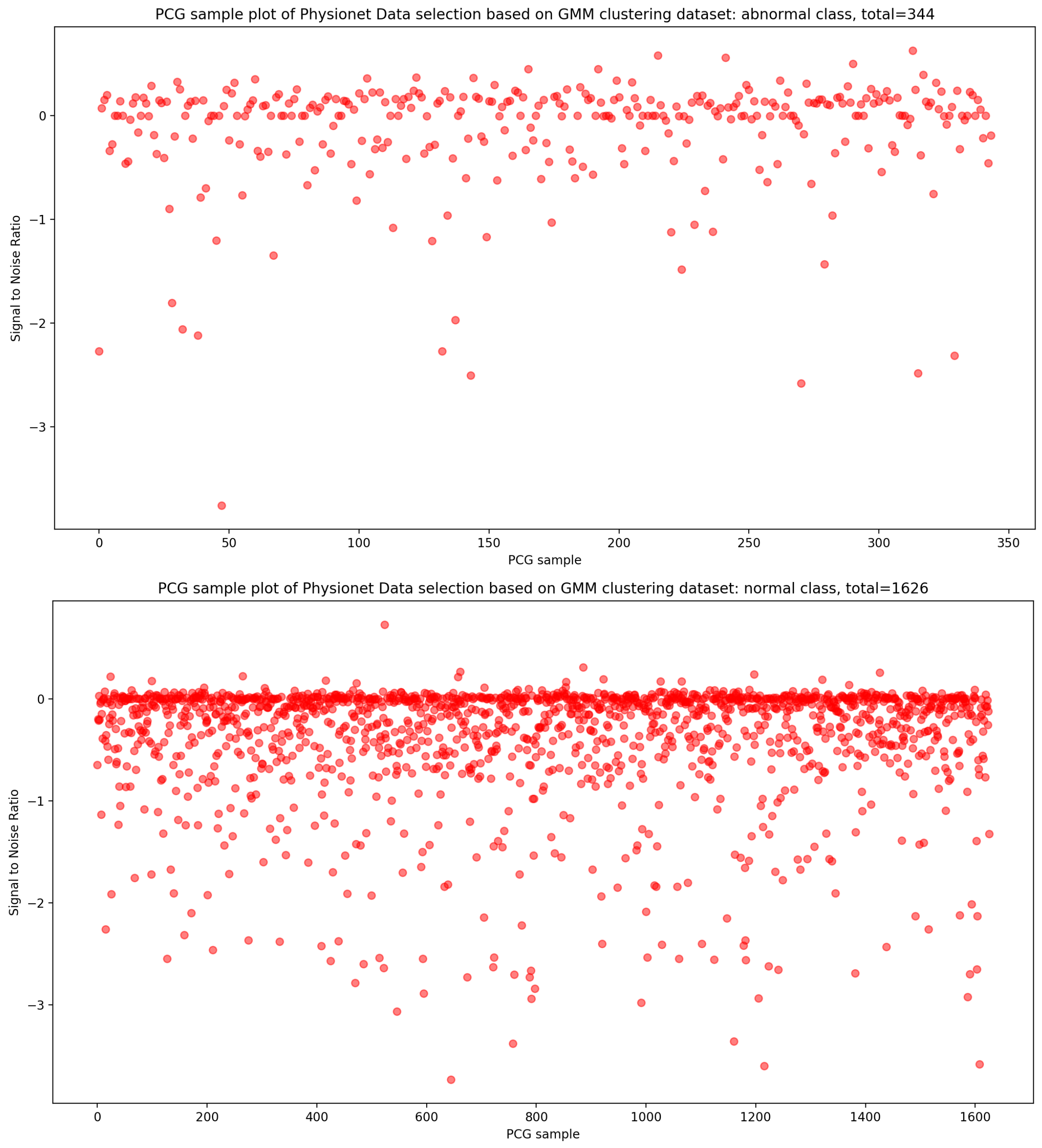 Bioengineering 10 00294 g015 Bioengineering 10 00294 g015