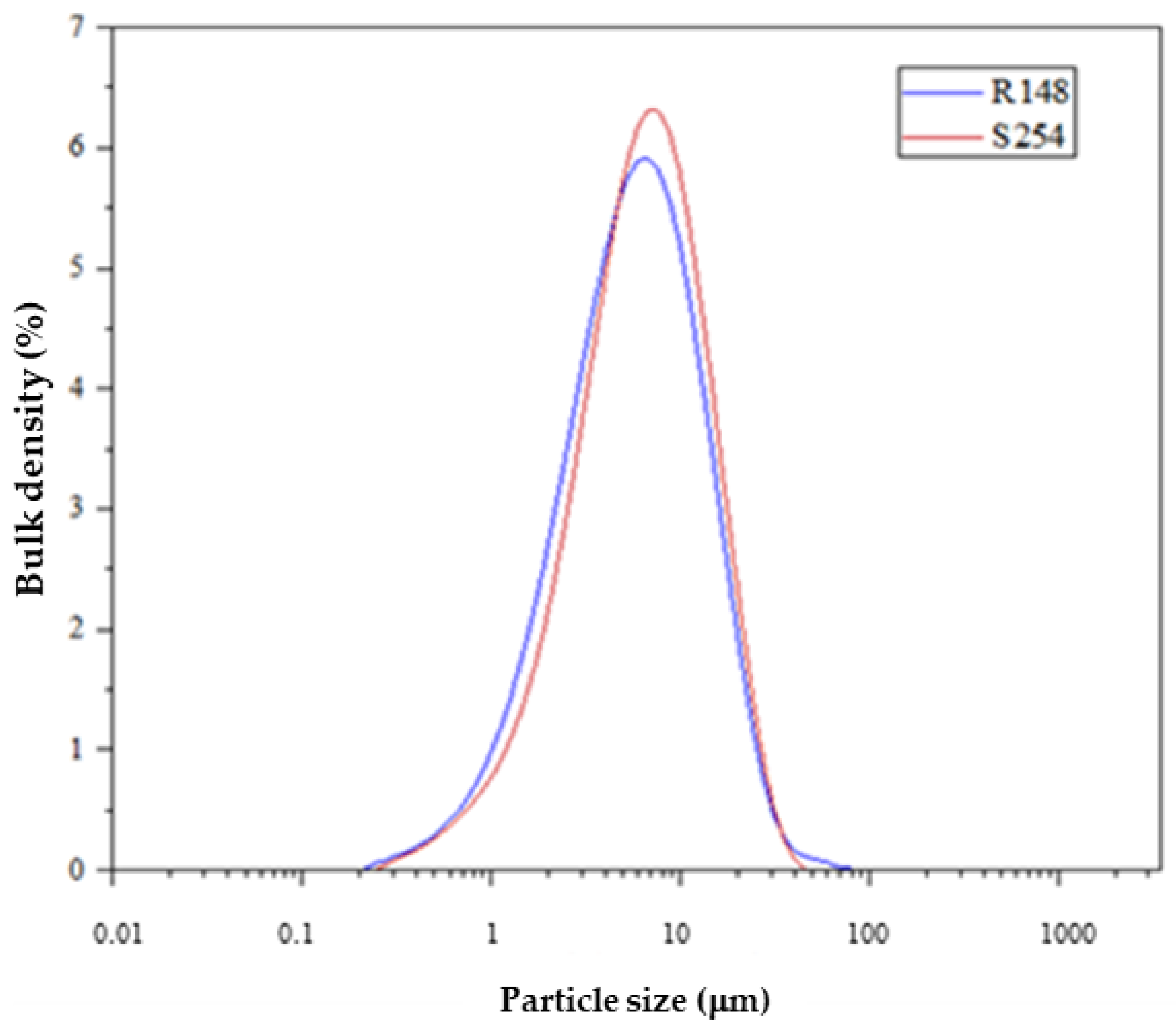 Bioengineering 10 00297 g004 Bioengineering 10 00297 g004