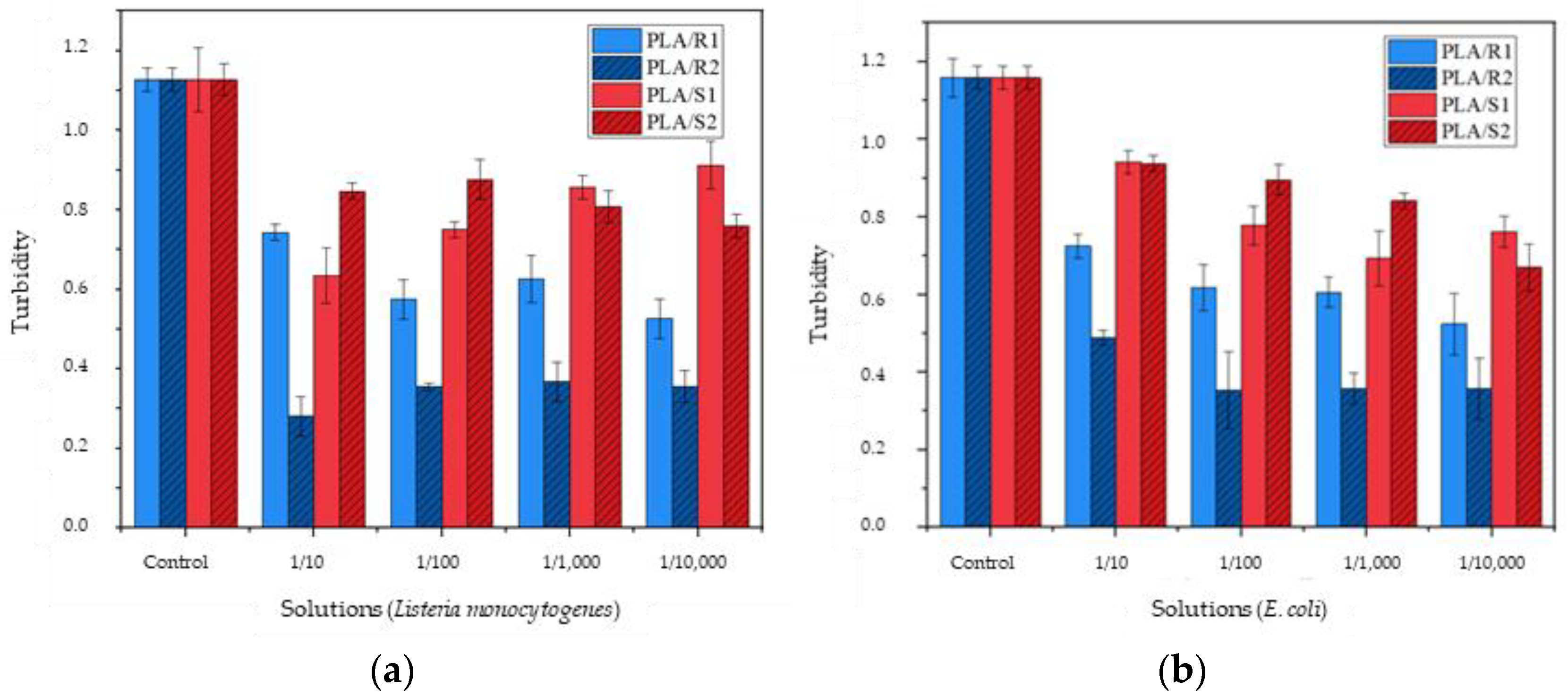 Bioengineering 10 00297 g010 Bioengineering 10 00297 g010