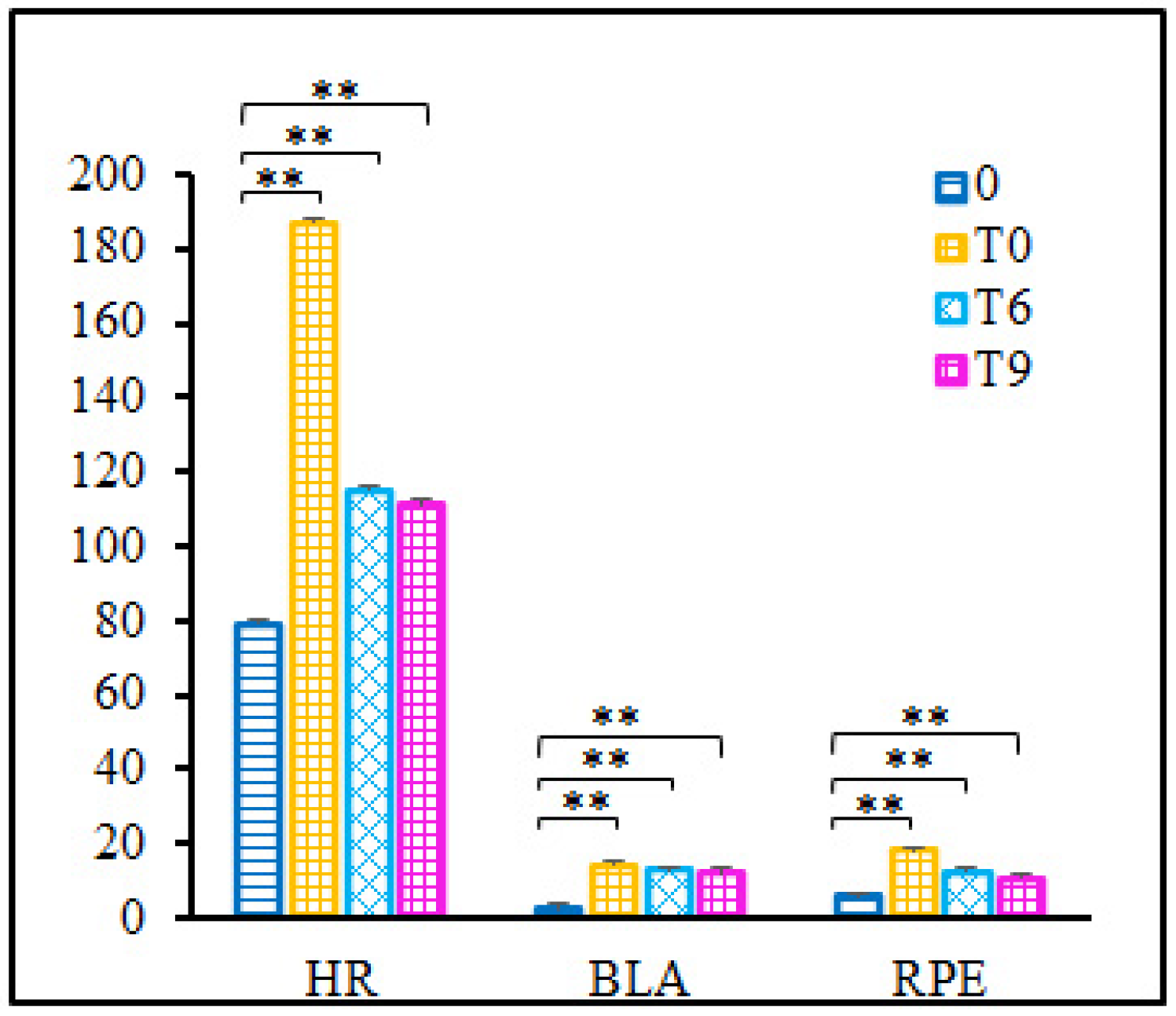 Bioengineering 10 00301 g003 Bioengineering 10 00301 g003