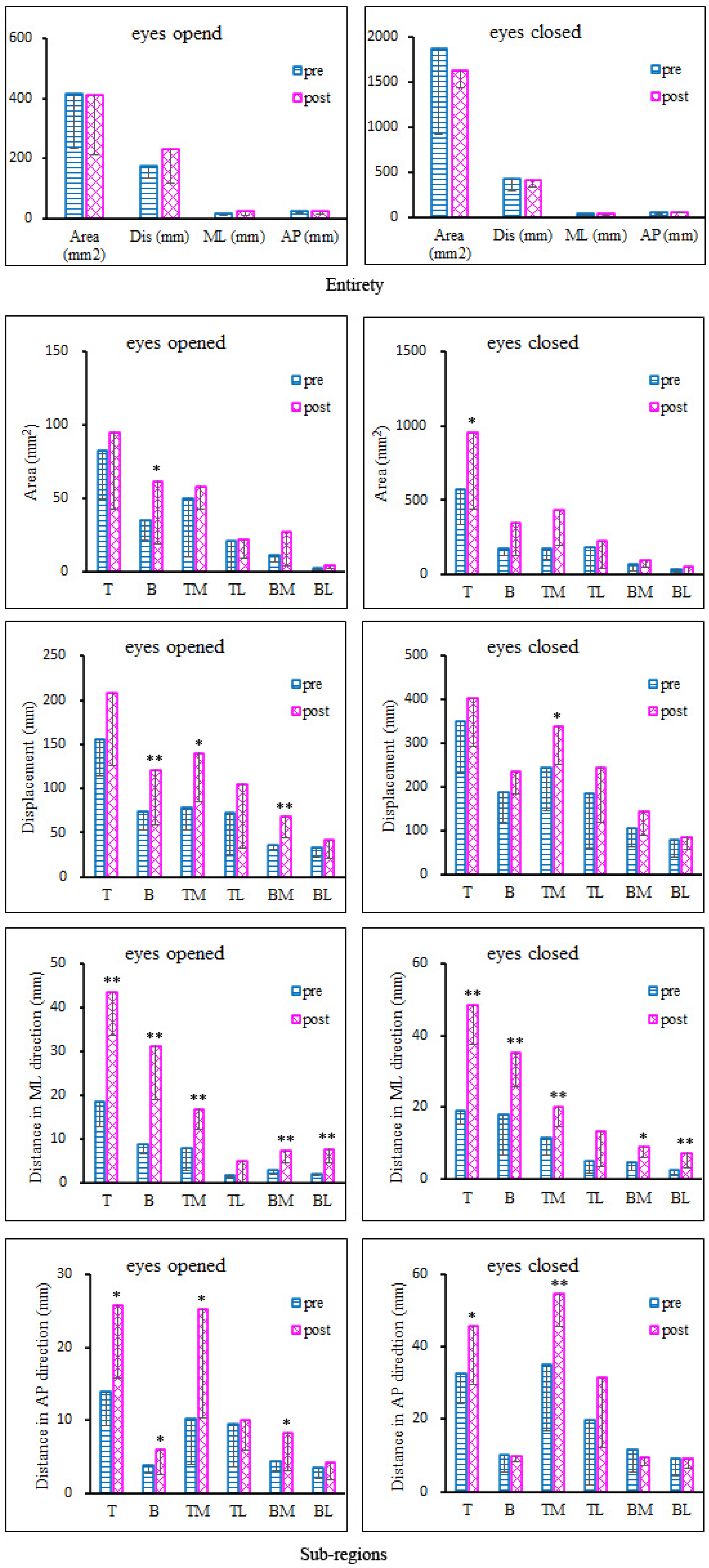 Bioengineering 10 00301 g004 Bioengineering 10 00301 g004