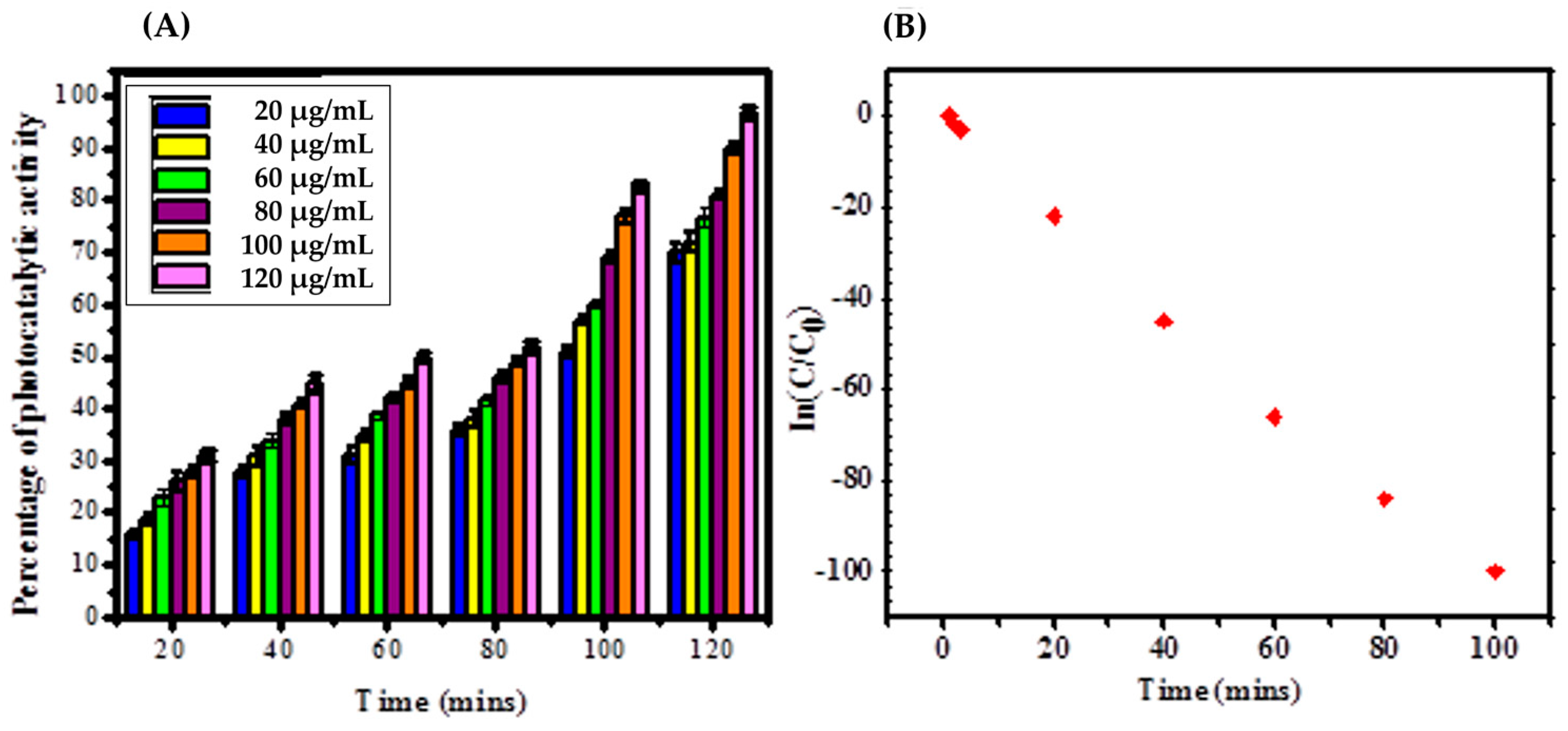 Bioengineering 10 00302 g004 Bioengineering 10 00302 g004