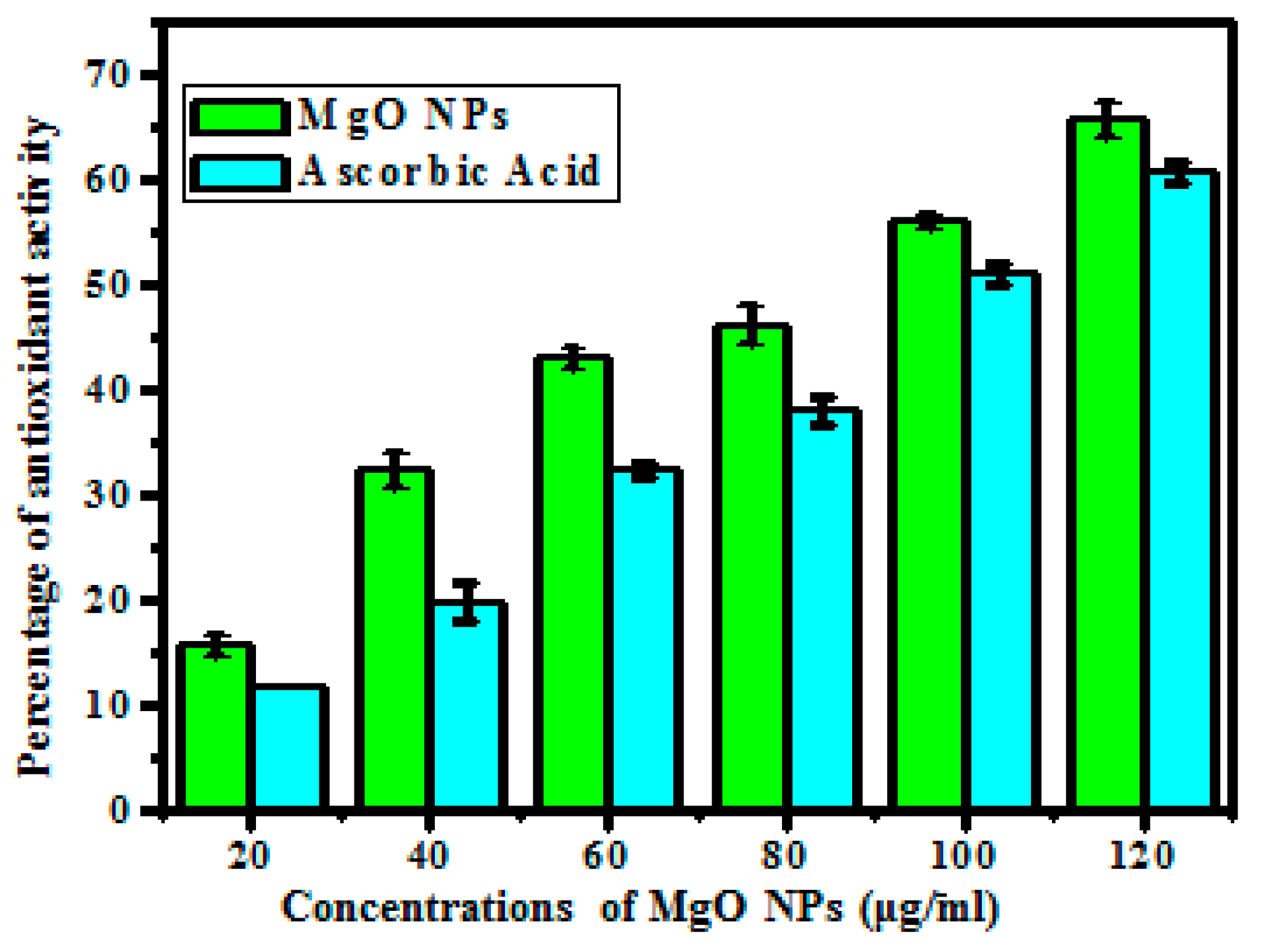 Bioengineering 10 00302 g005 Bioengineering 10 00302 g005