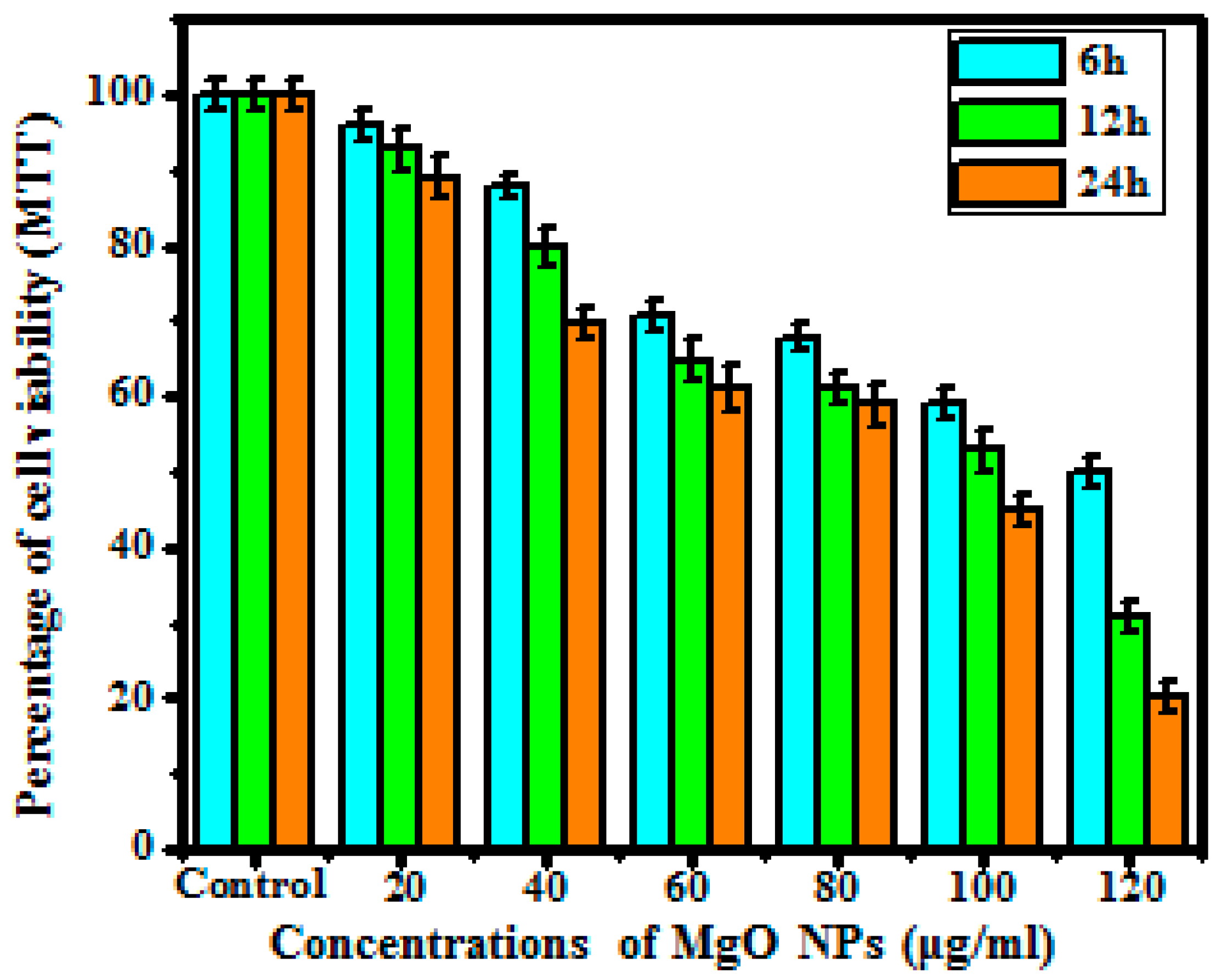 Bioengineering 10 00302 g007 Bioengineering 10 00302 g007