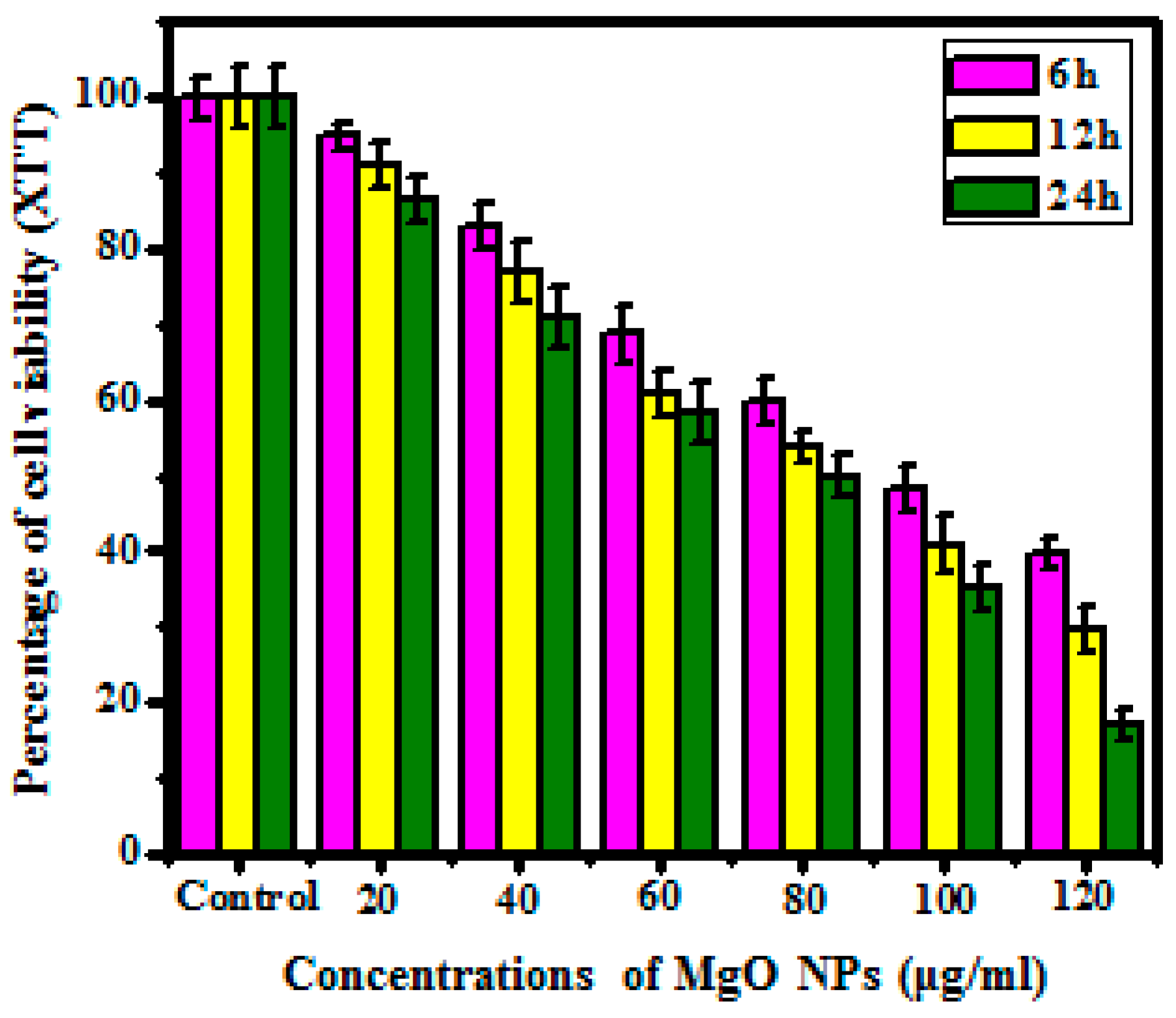 Bioengineering 10 00302 g008 Bioengineering 10 00302 g008