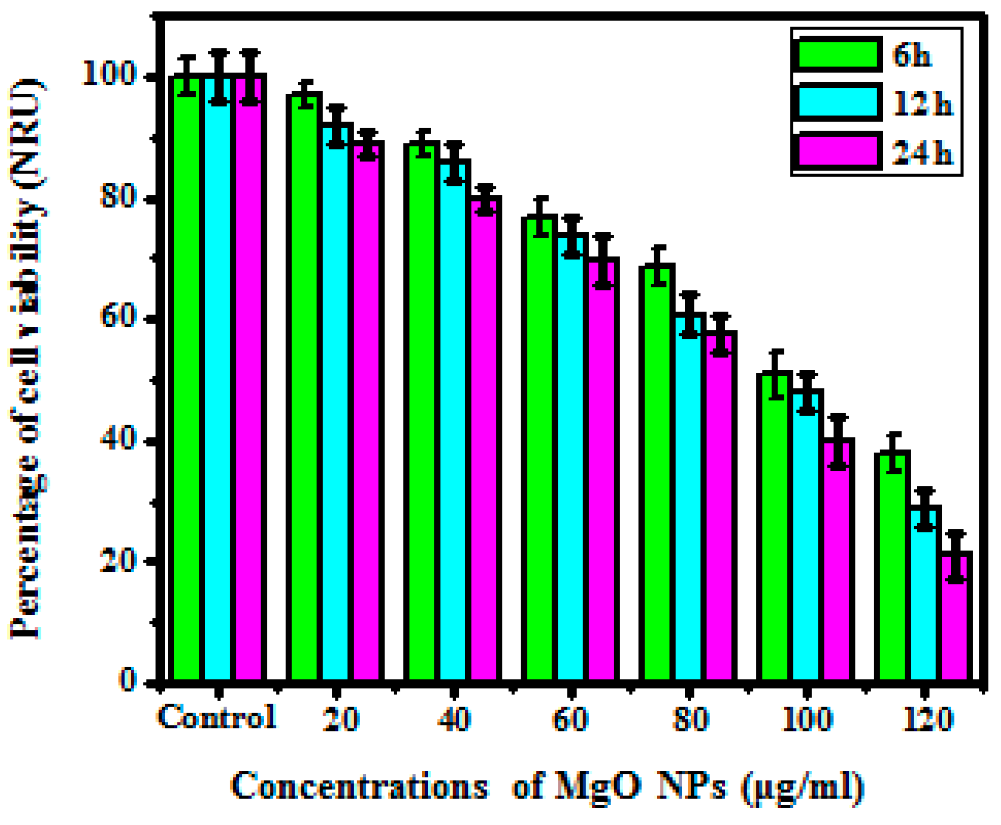 Bioengineering 10 00302 g009 Bioengineering 10 00302 g009