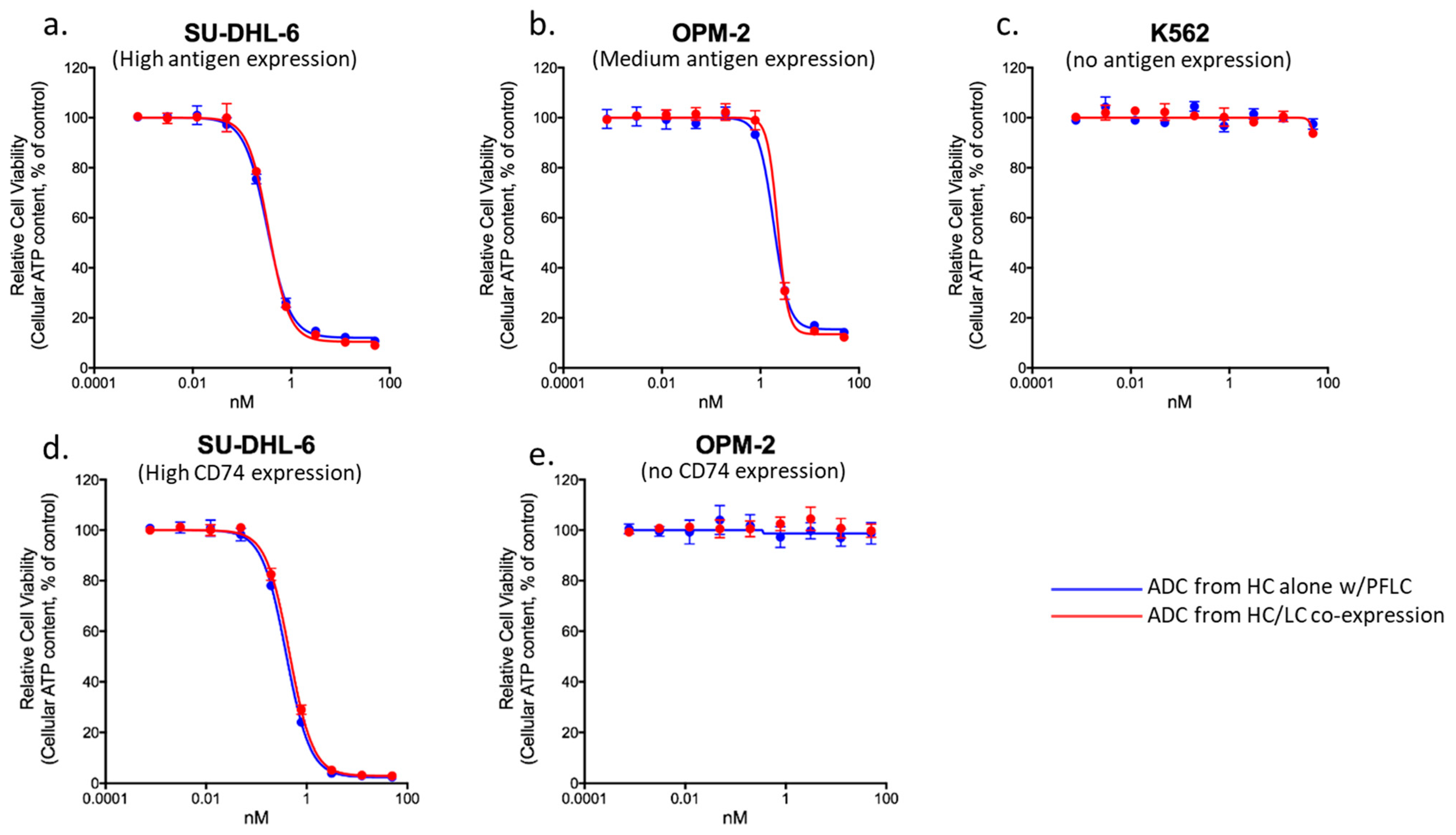 Bioengineering 10 00304 g005 Bioengineering 10 00304 g005