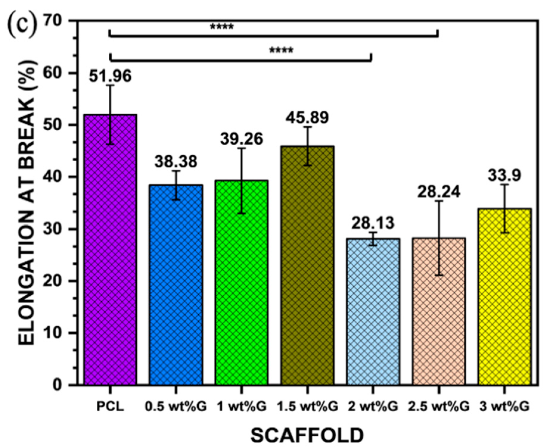Bioengineering 10 00305 g004b Bioengineering 10 00305 g004b