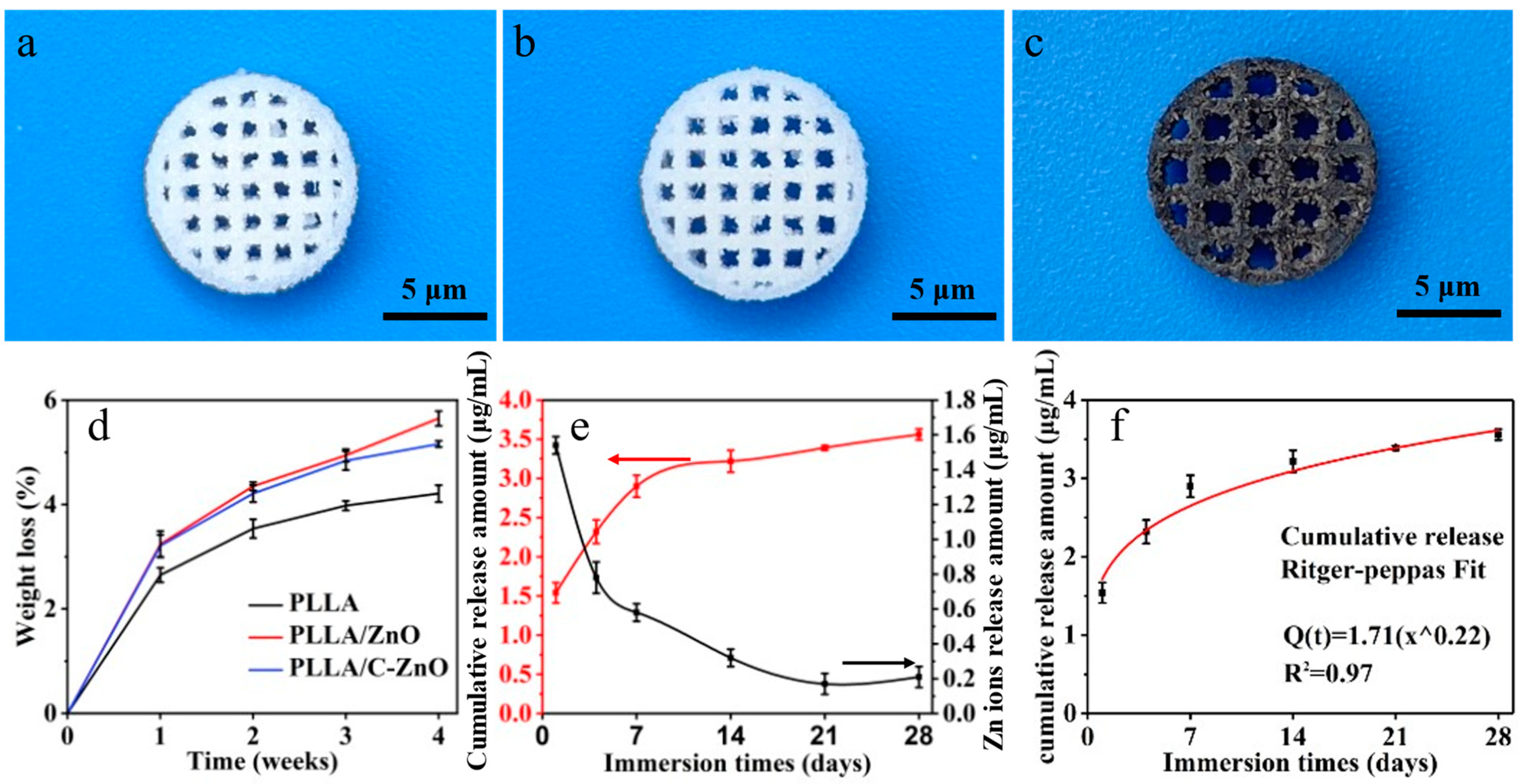 Bioengineering 10 00307 g003 Bioengineering 10 00307 g003