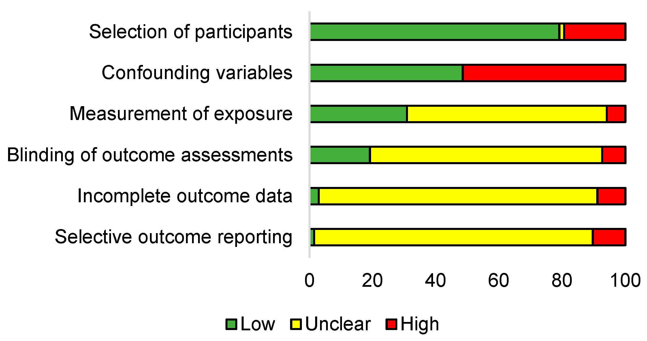 Bioengineering 10 00308 g002