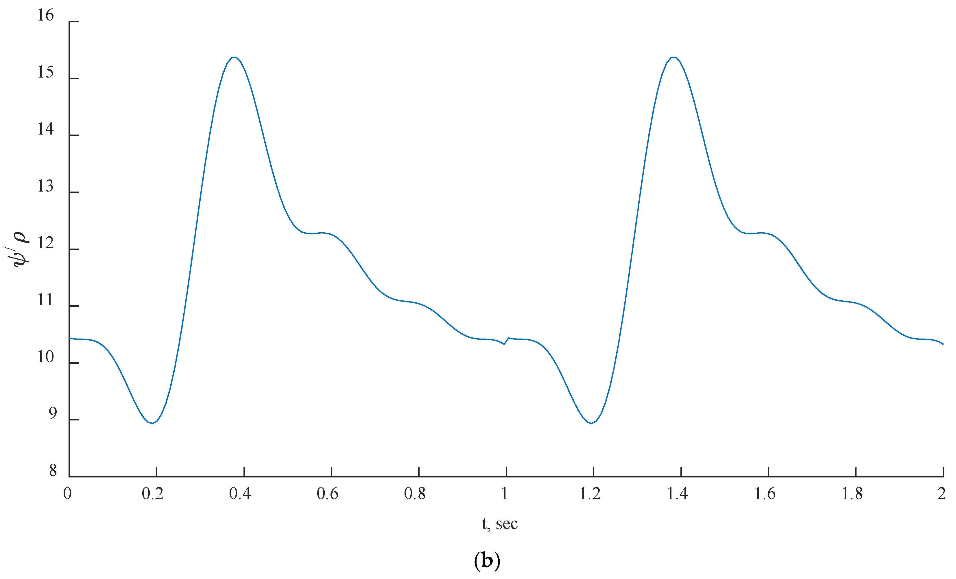 Bioengineering 10 00309 g006b