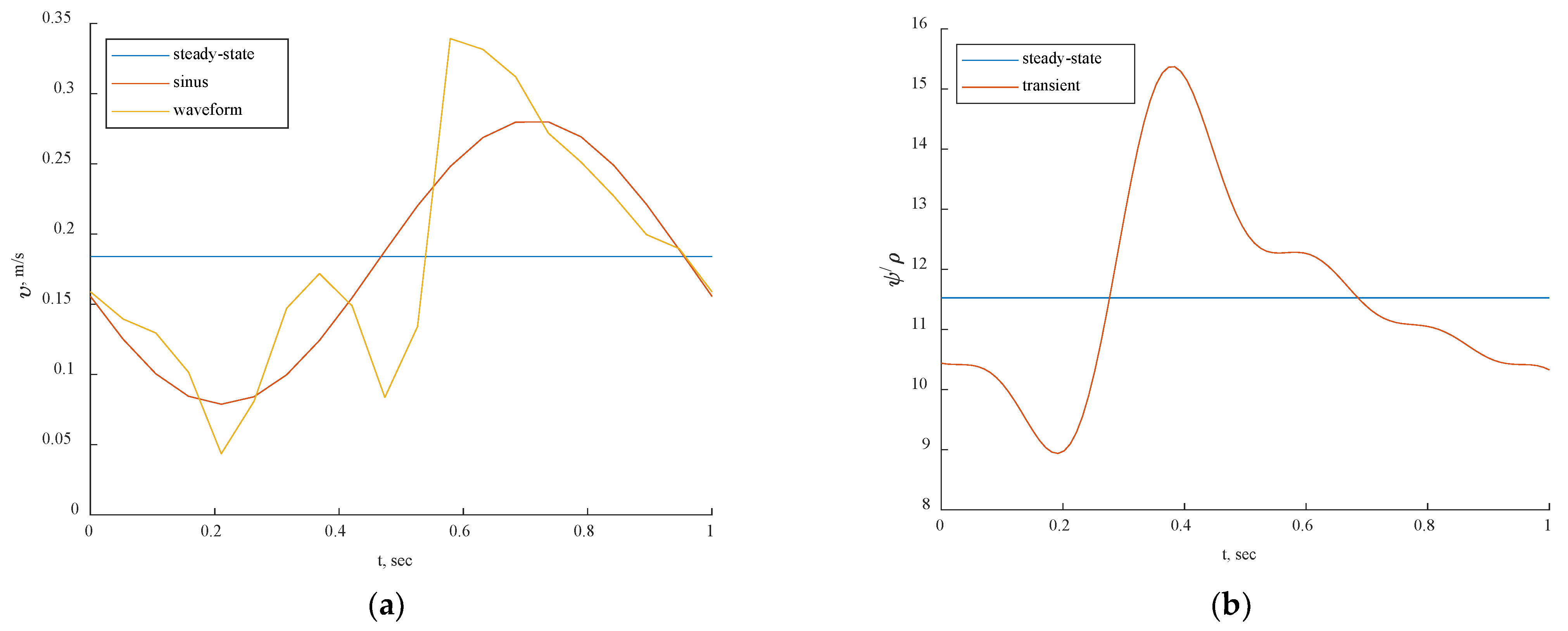 Bioengineering 10 00309 g008