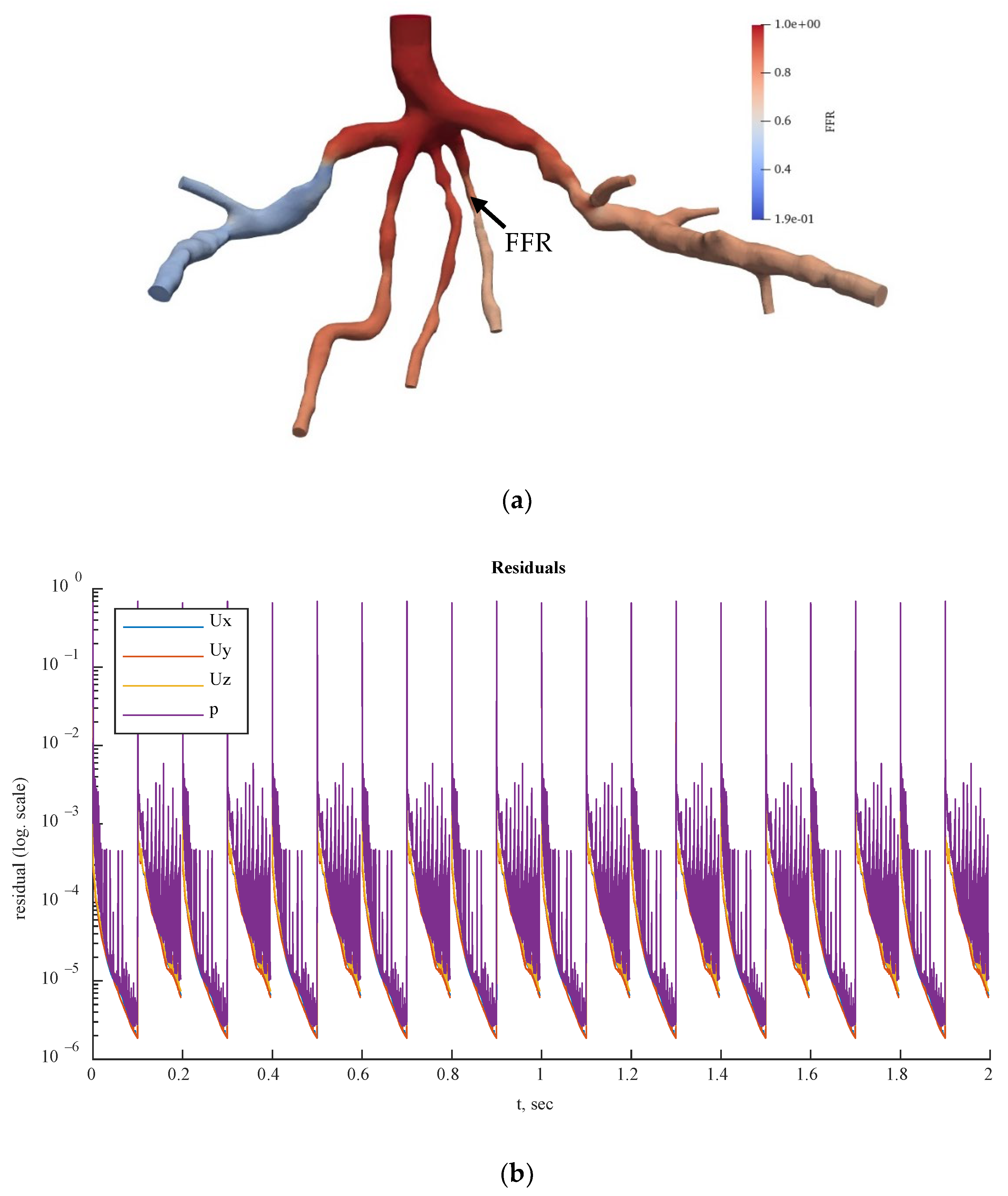 Bioengineering 10 00309 g018