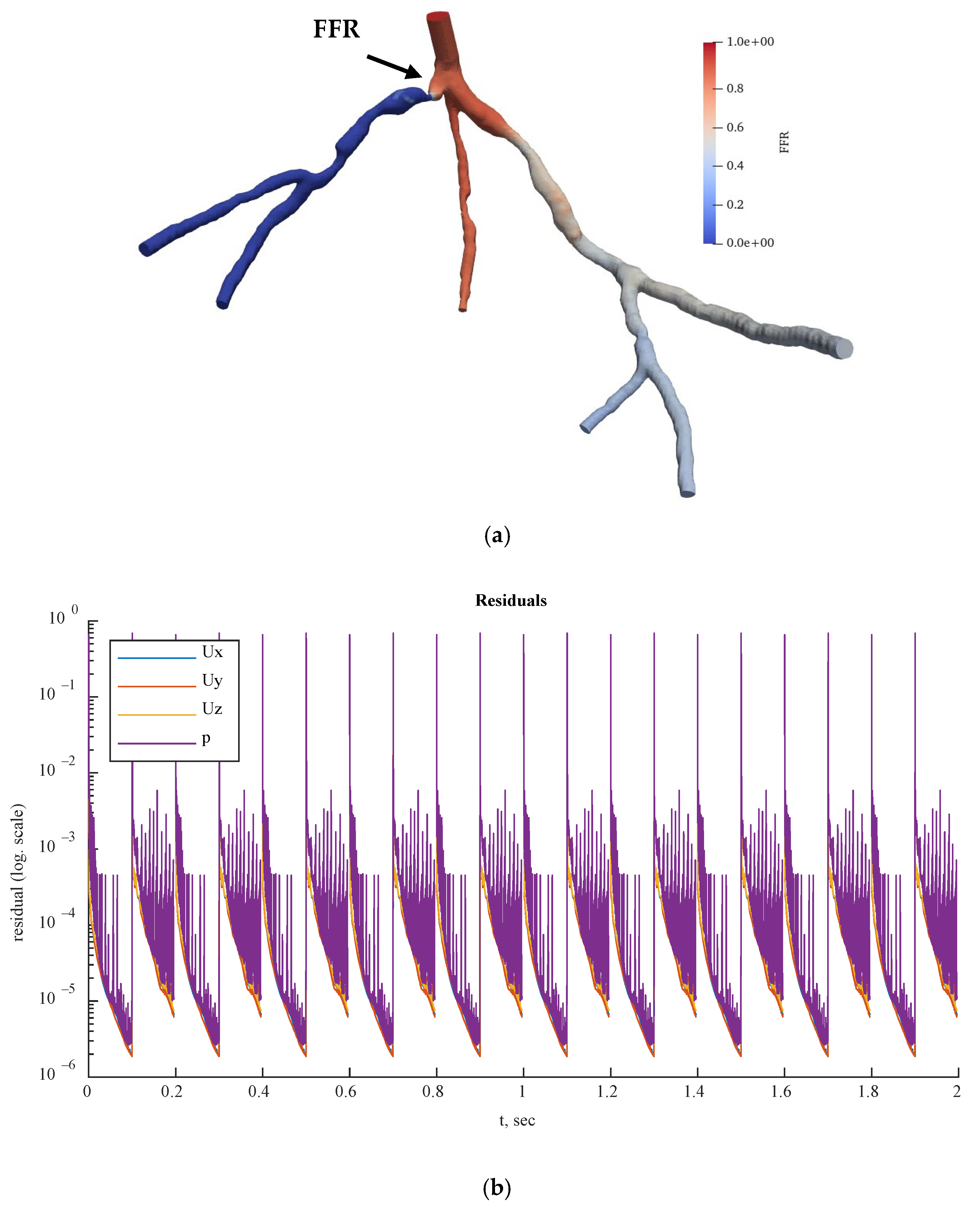 Bioengineering 10 00309 g019