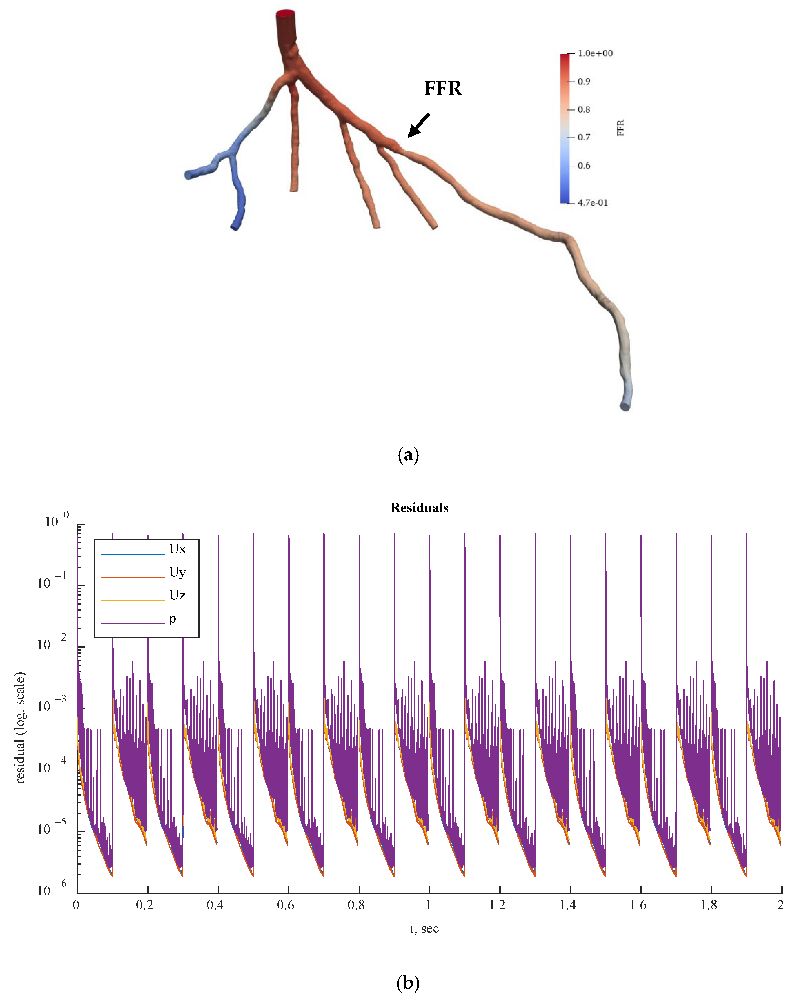 Bioengineering 10 00309 g020