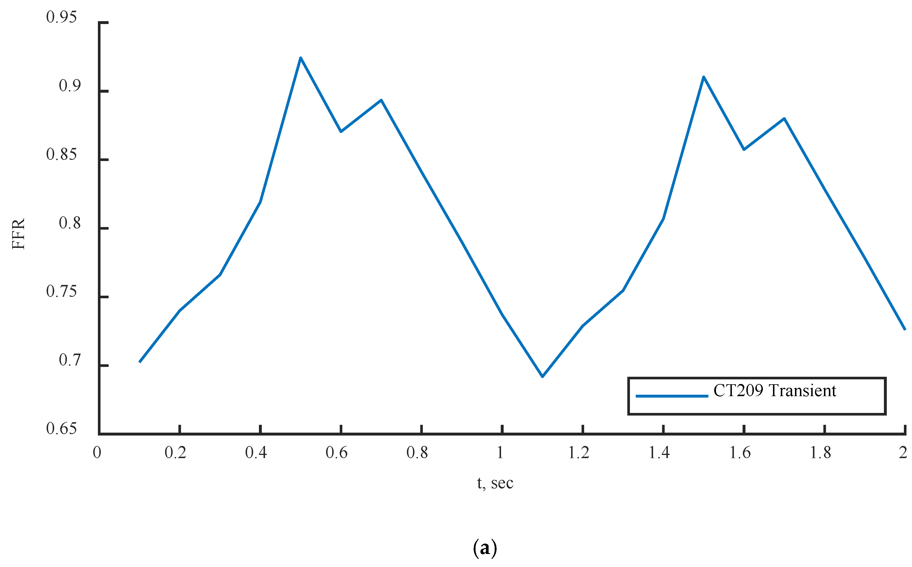 Bioengineering 10 00309 g021a