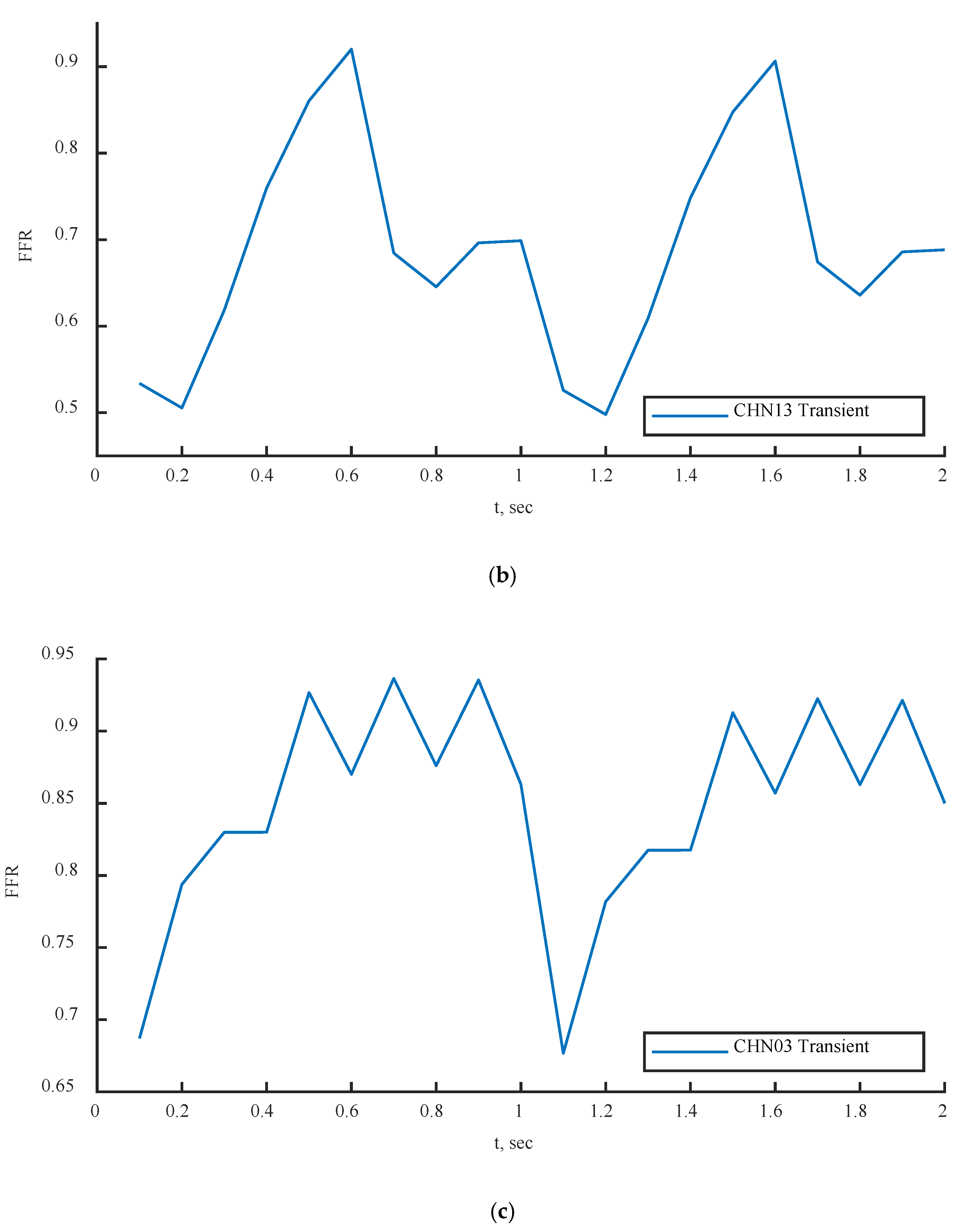 Bioengineering 10 00309 g021b