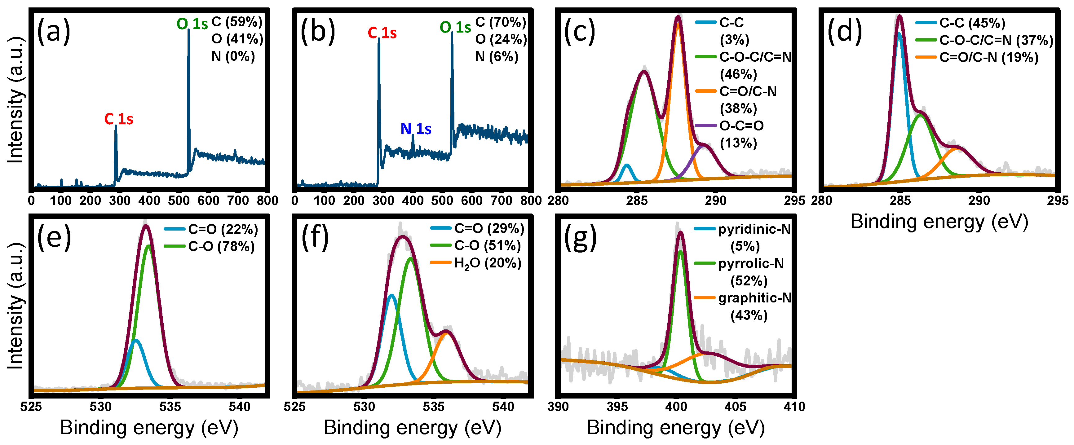 Bioengineering 10 00311 g005 Bioengineering 10 00311 g005