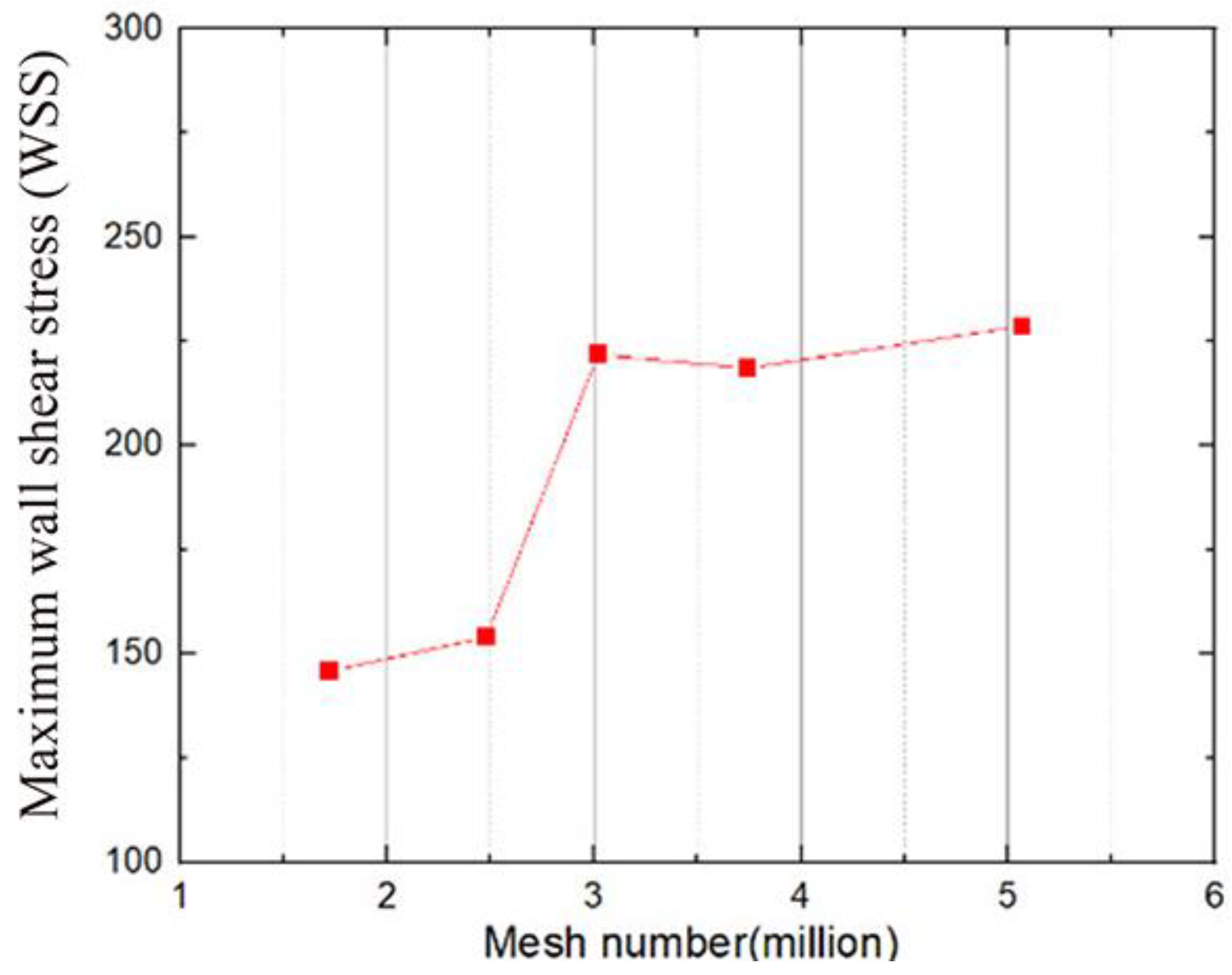 Bioengineering 10 00312 g005