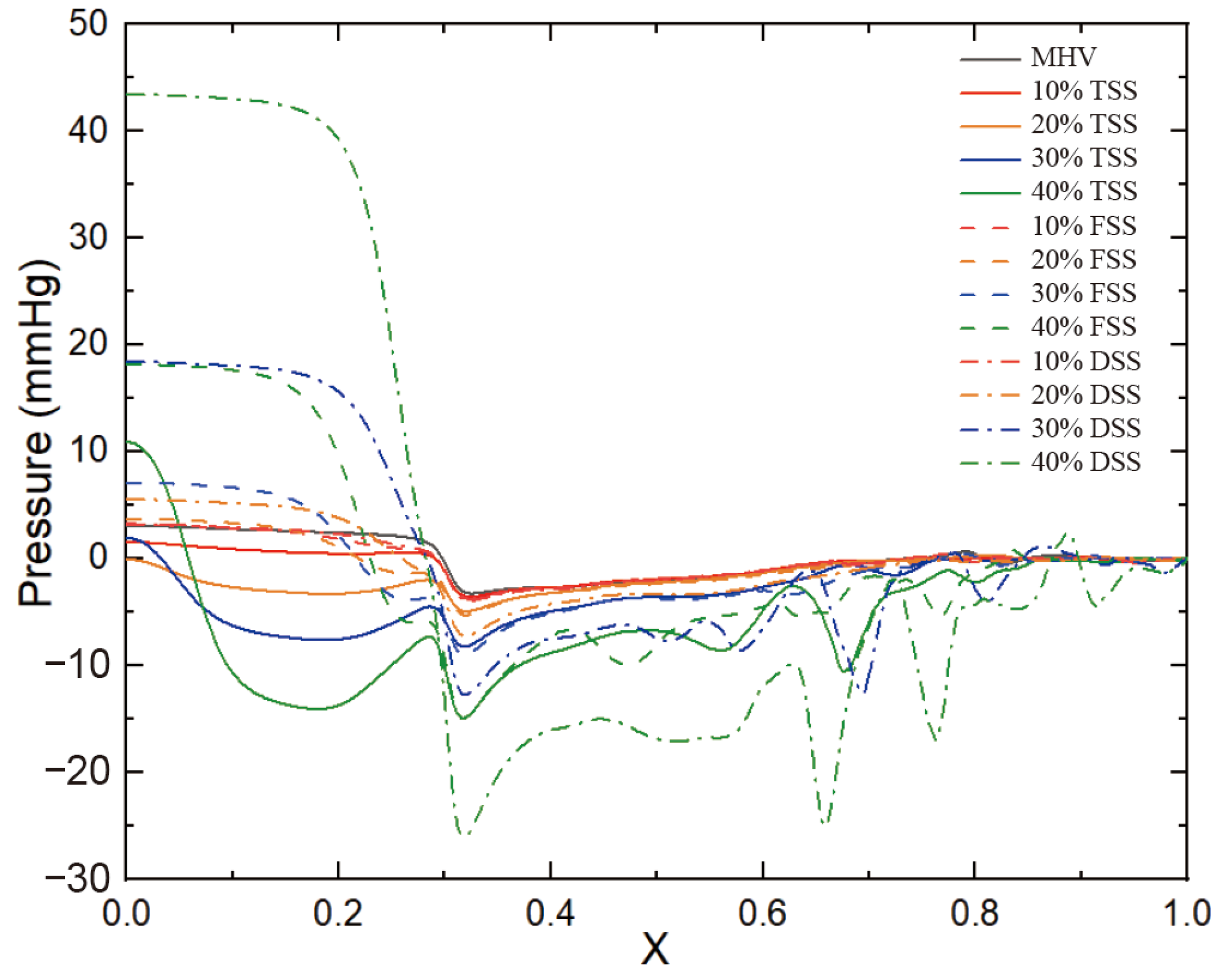 Bioengineering 10 00312 g011