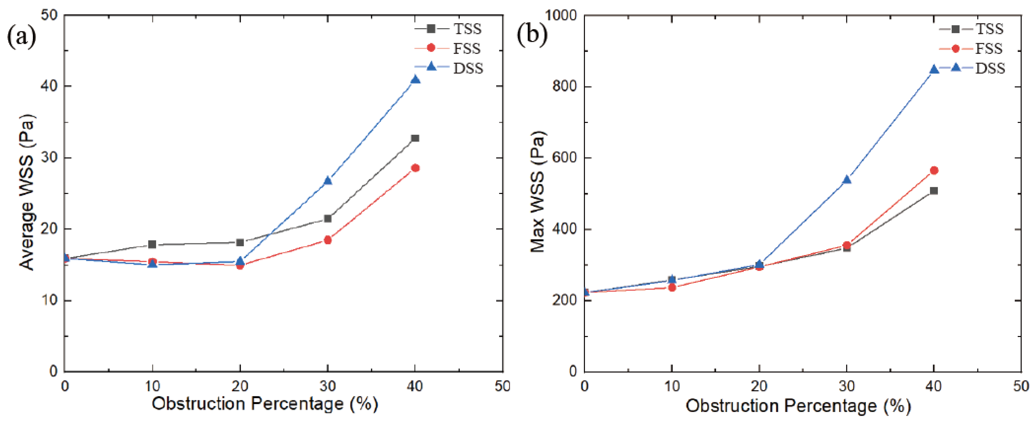 Bioengineering 10 00312 g013