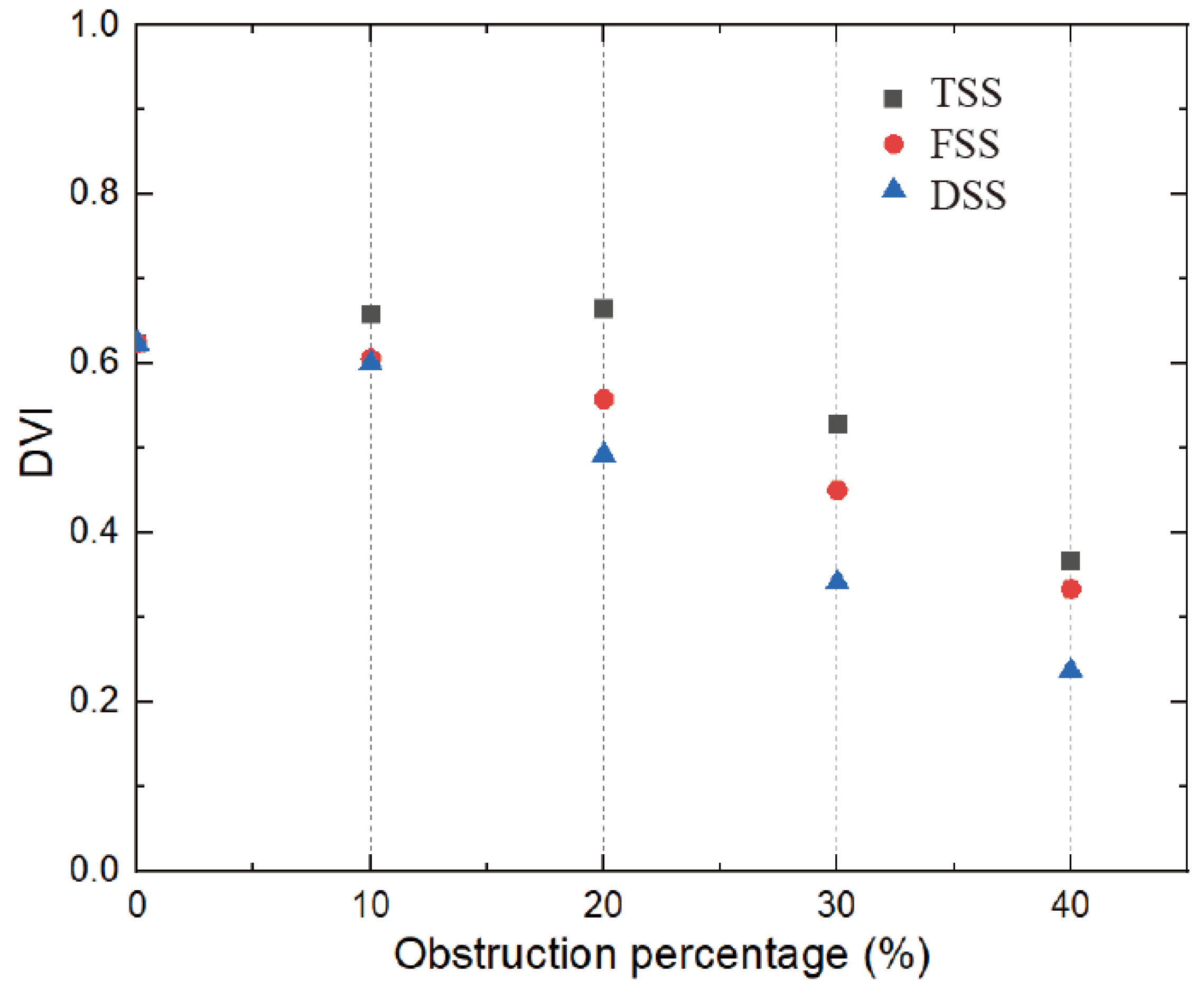 Bioengineering 10 00312 g015