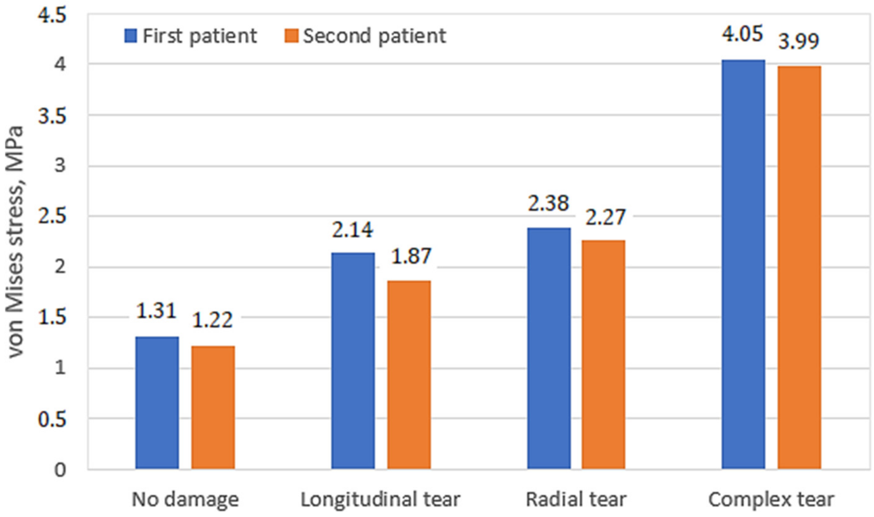 Bioengineering 10 00314 g008 Bioengineering 10 00314 g008