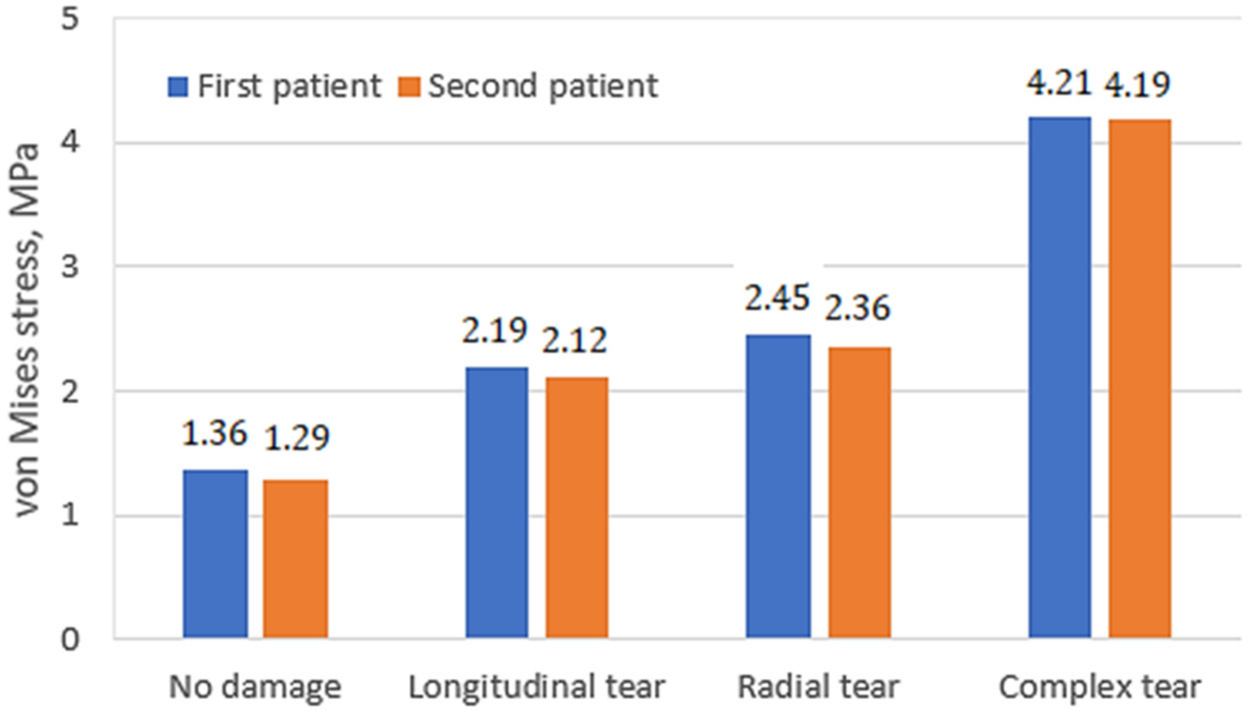 Bioengineering 10 00314 g010 Bioengineering 10 00314 g010