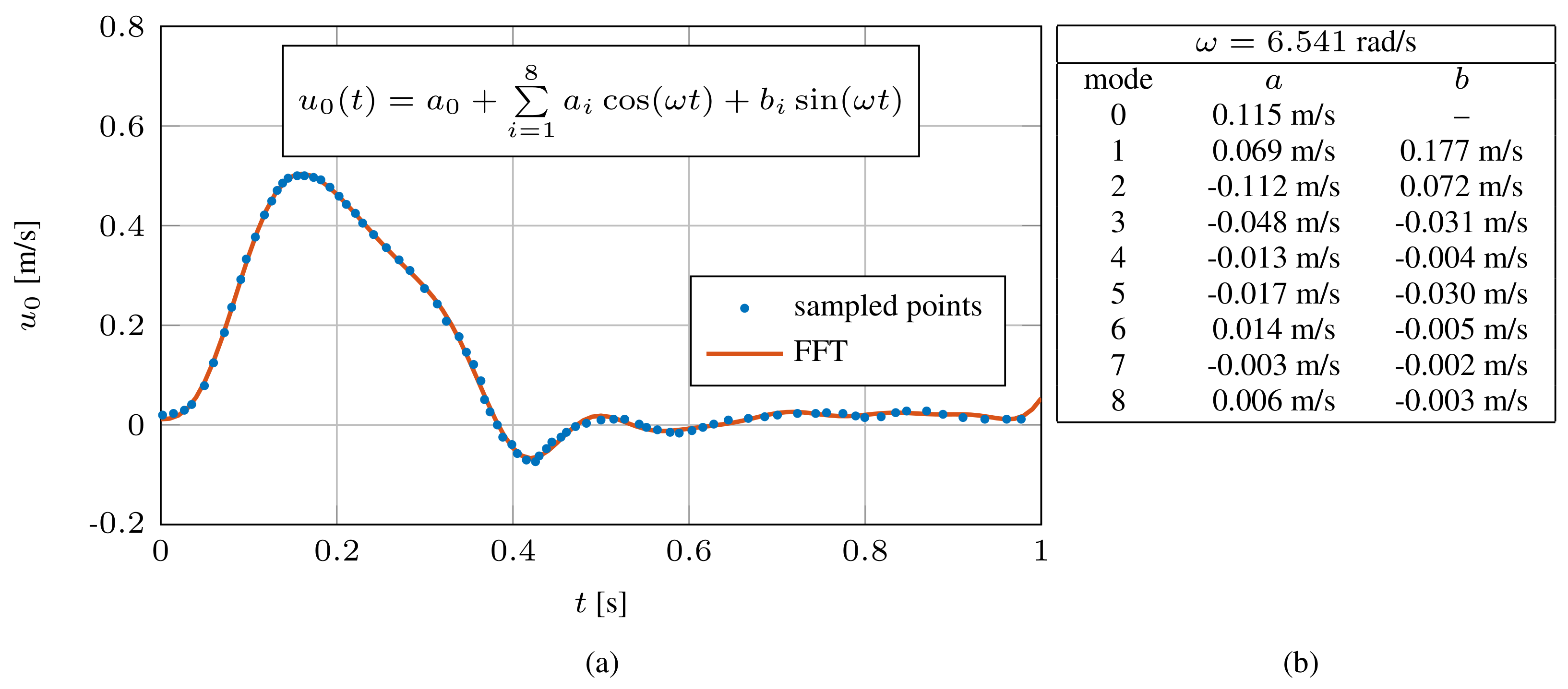 Bioengineering 10 00316 g005