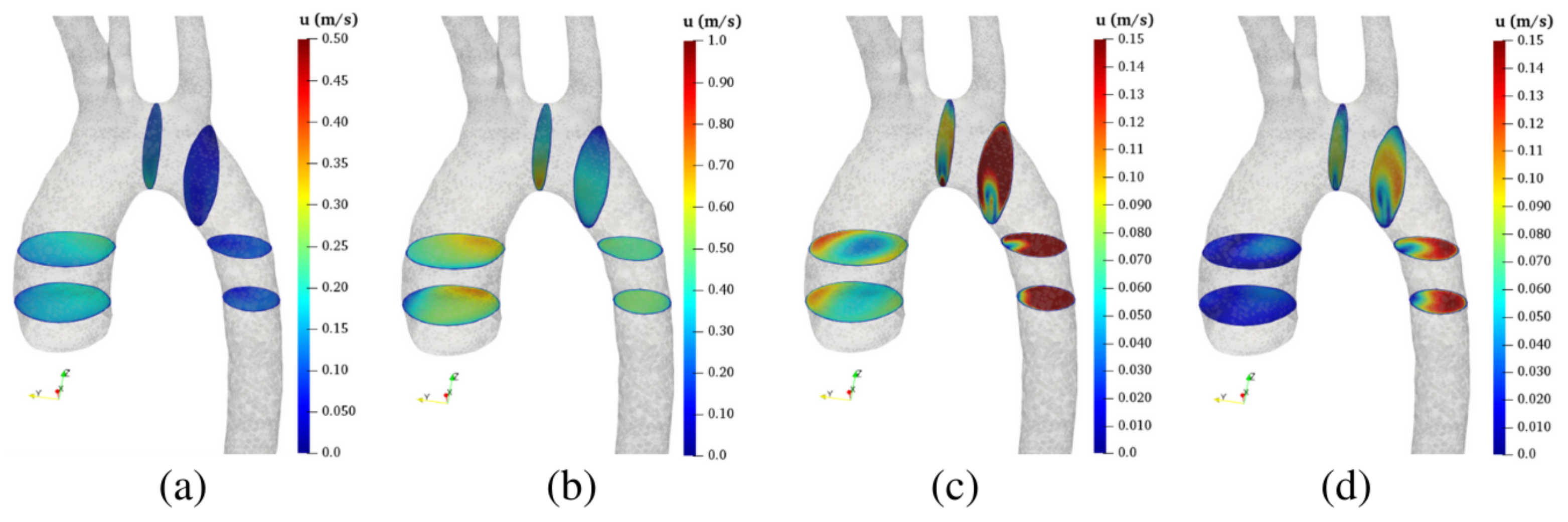 Bioengineering 10 00316 g009