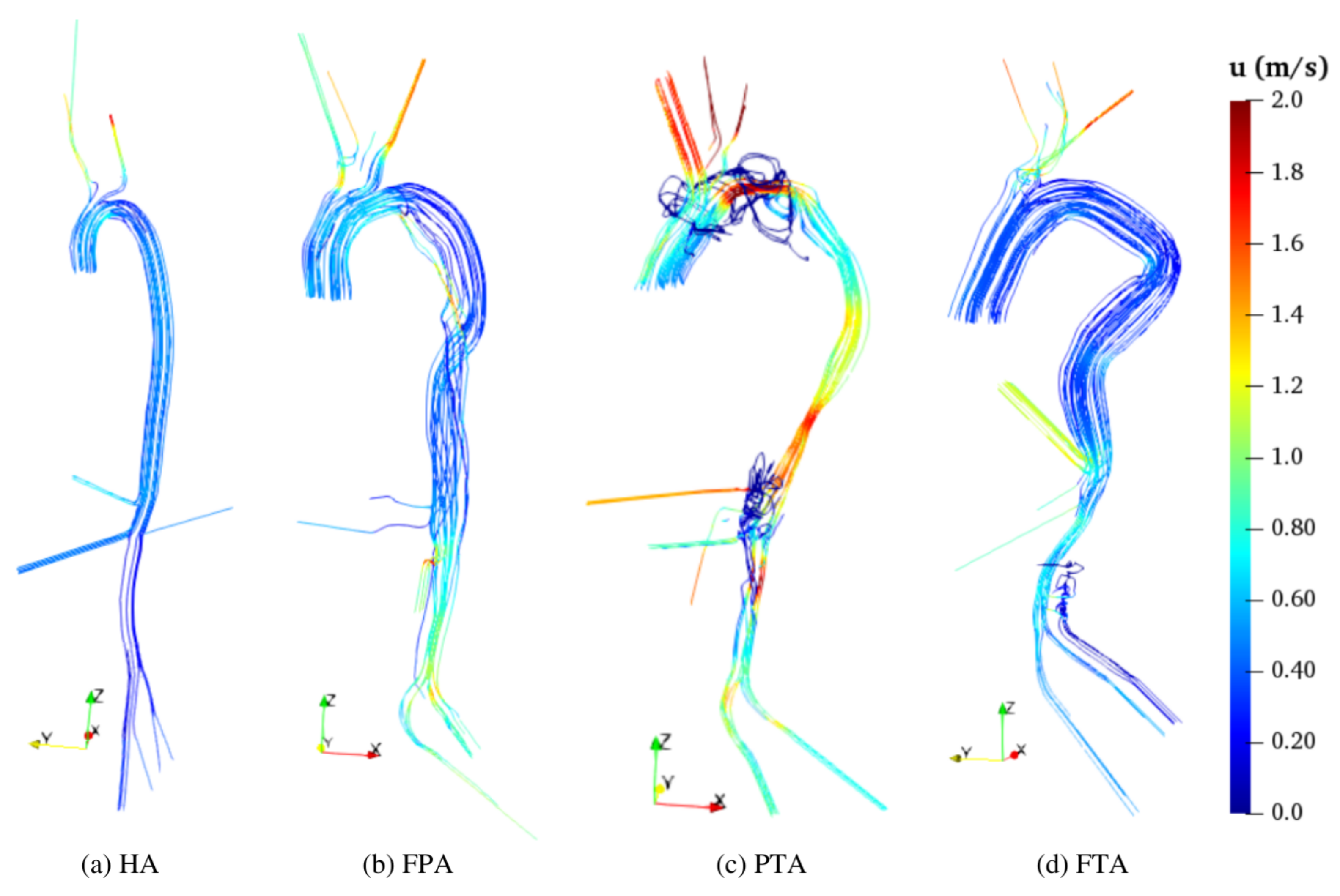 Bioengineering 10 00316 g010