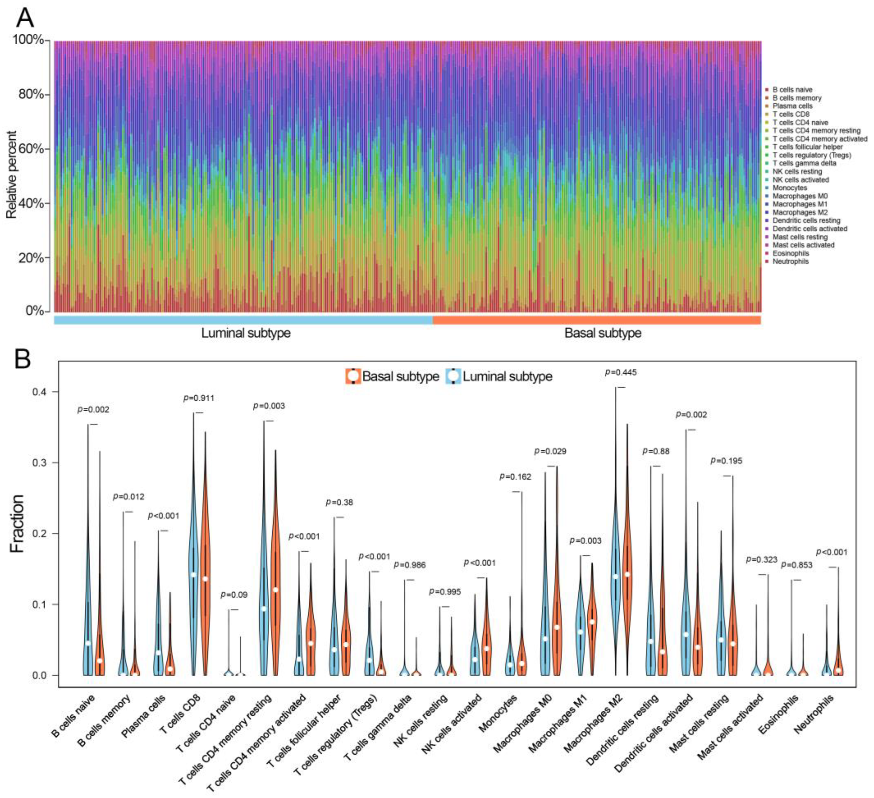 Bioengineering 10 00318 g002