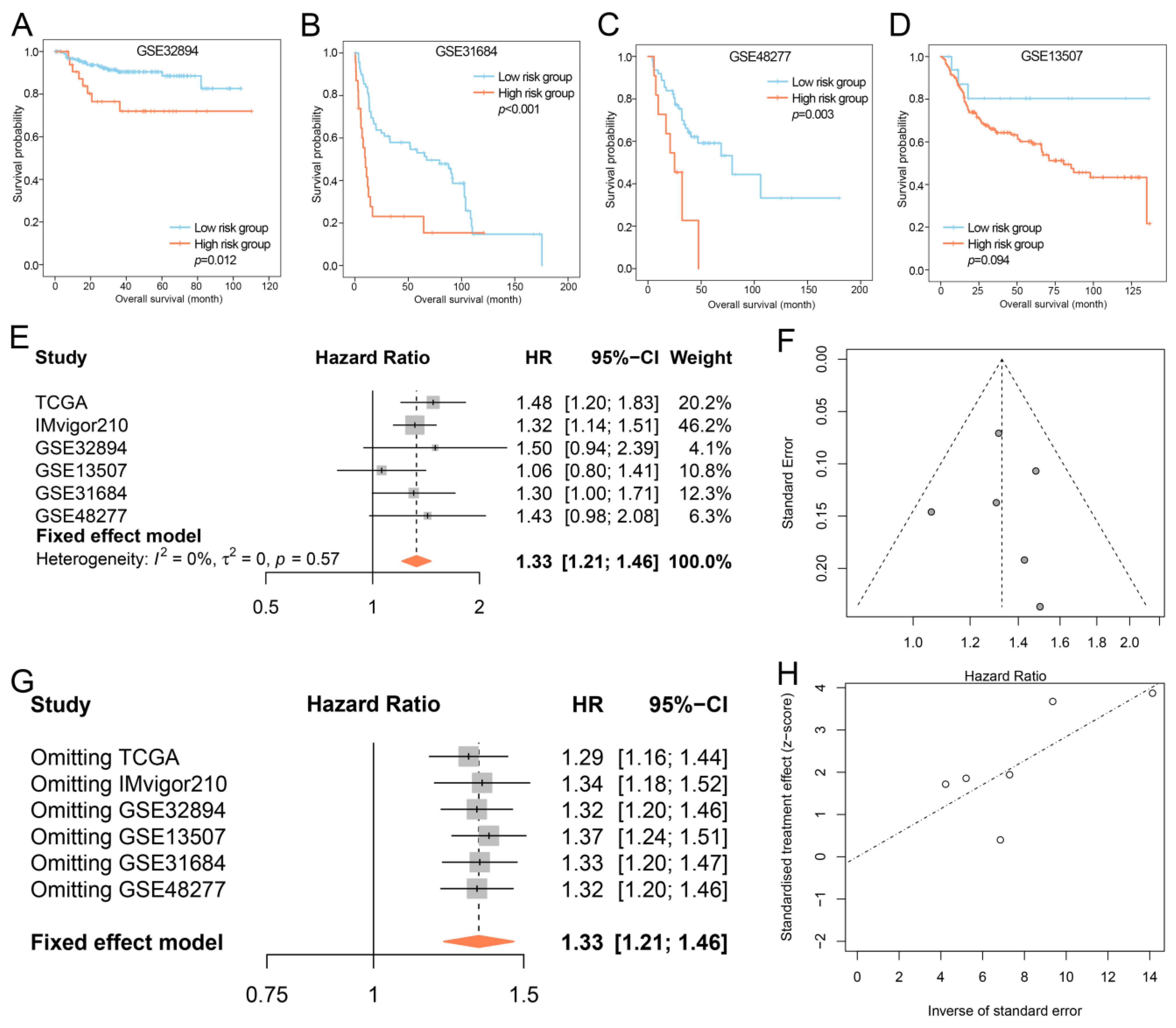 Bioengineering 10 00318 g007