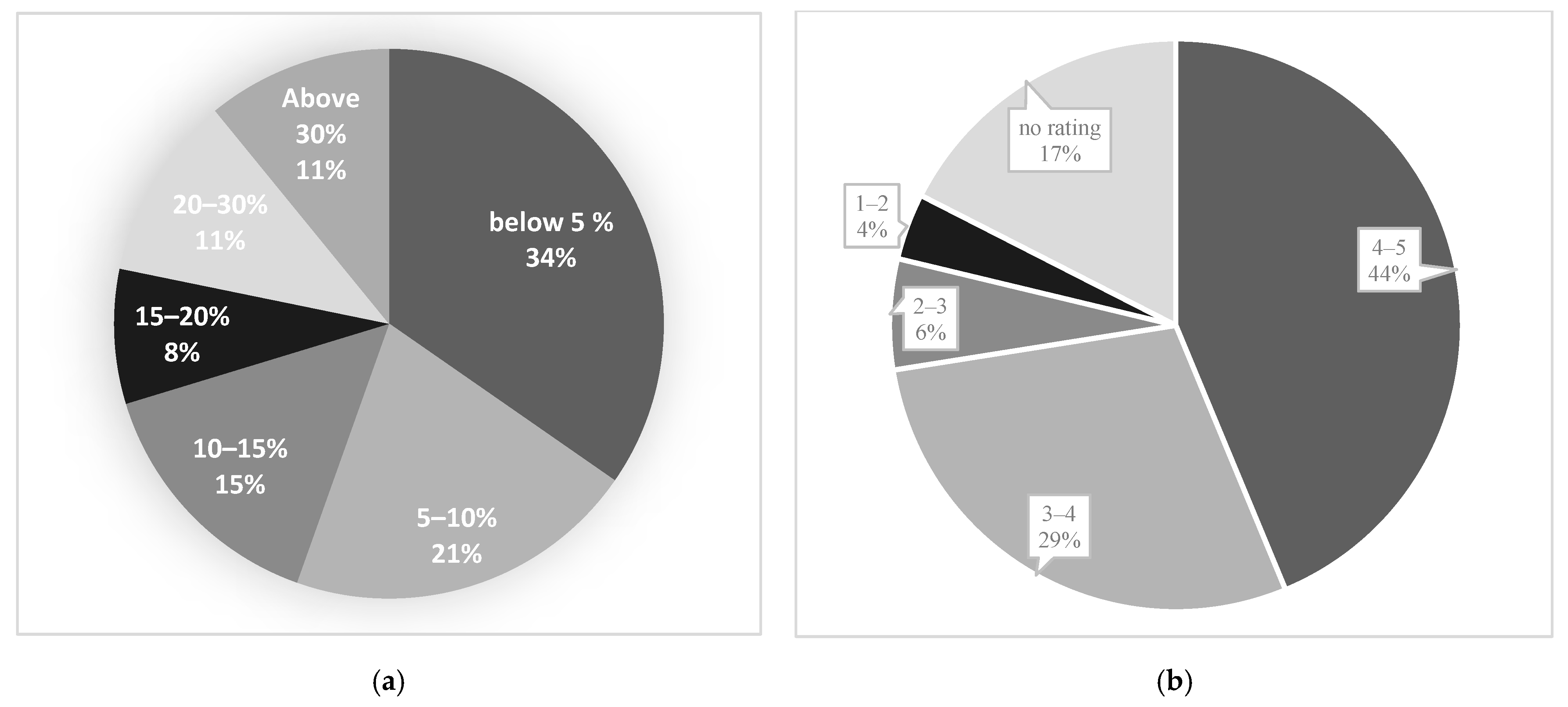 Bioengineering 10 00321 g010 Bioengineering 10 00321 g010