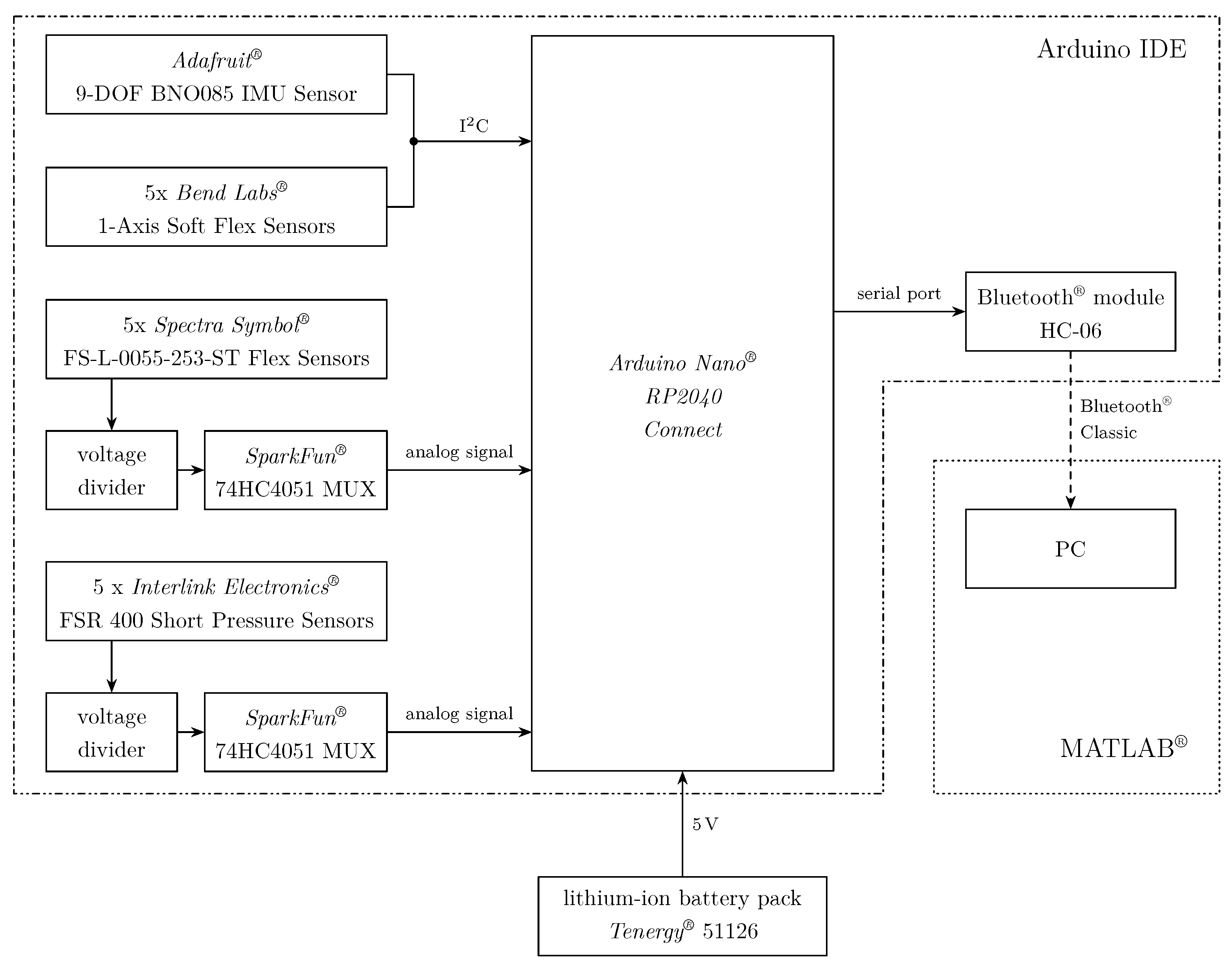 Bioengineering 10 00324 g009