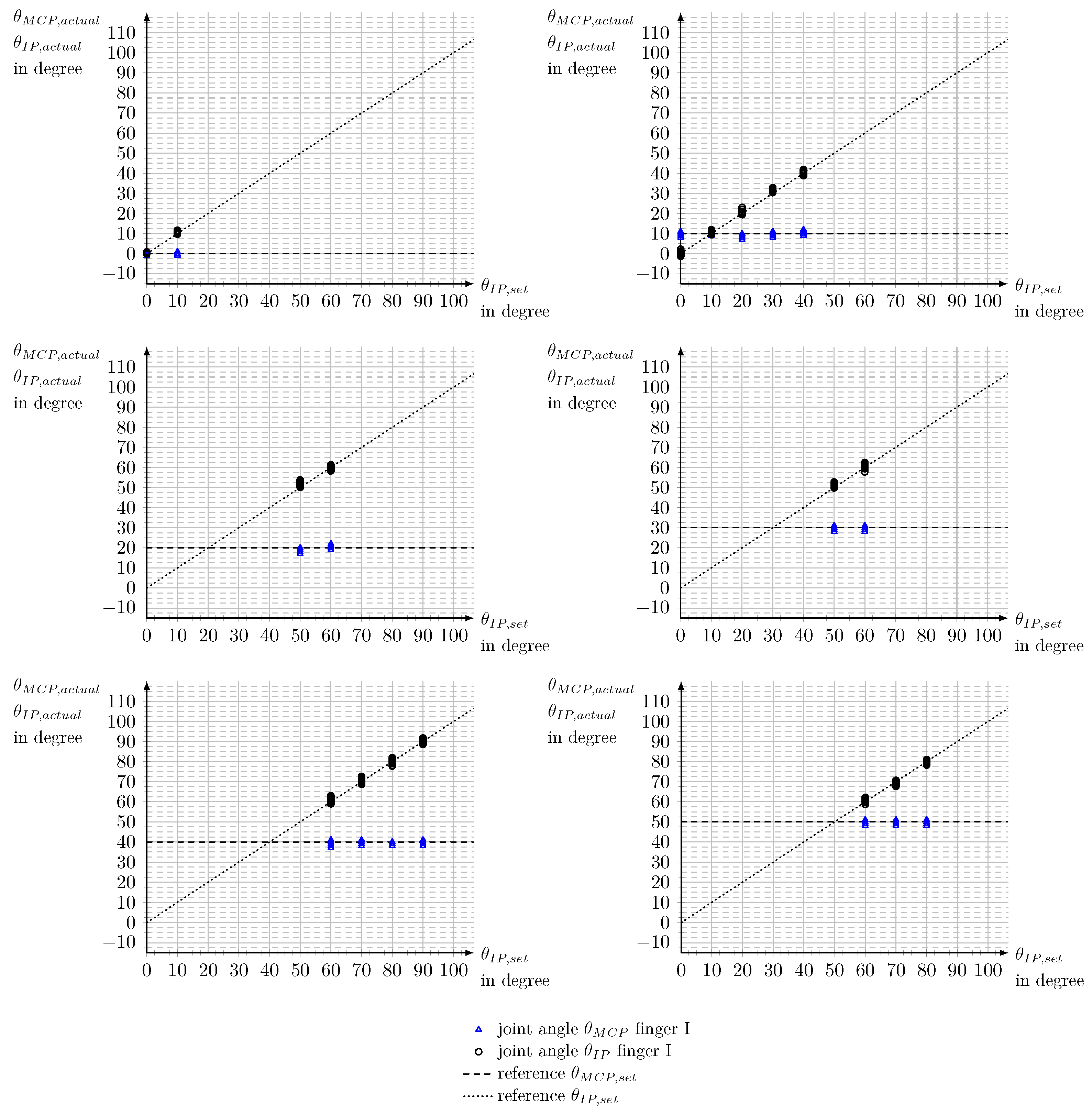 Bioengineering 10 00324 g0a4