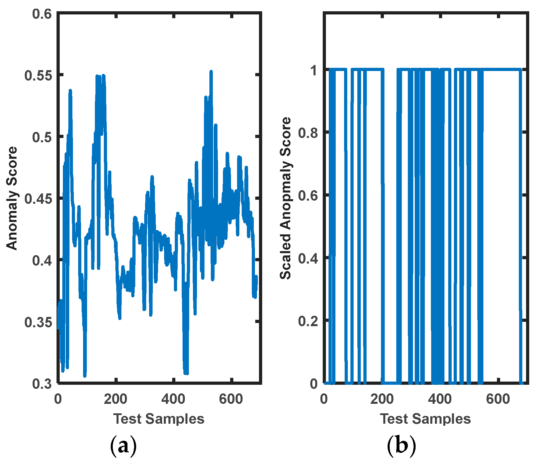 Bioengineering 10 00326 g006