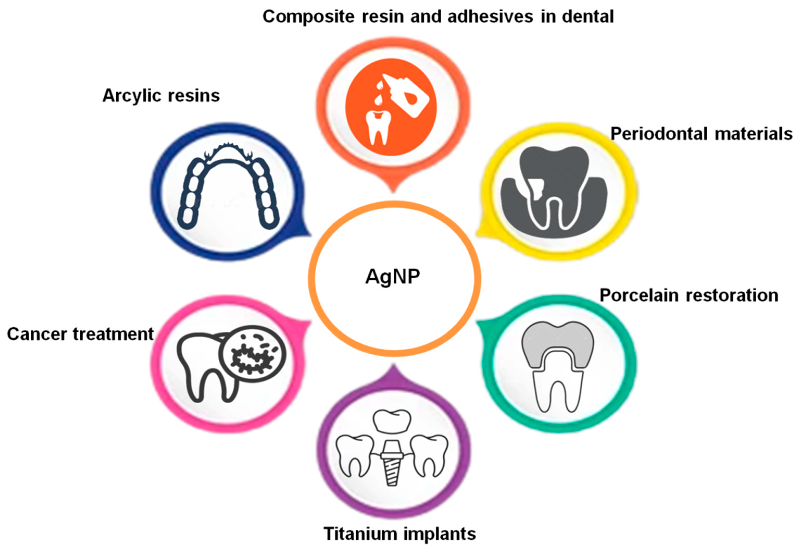Bioengineering 10 00327 g003