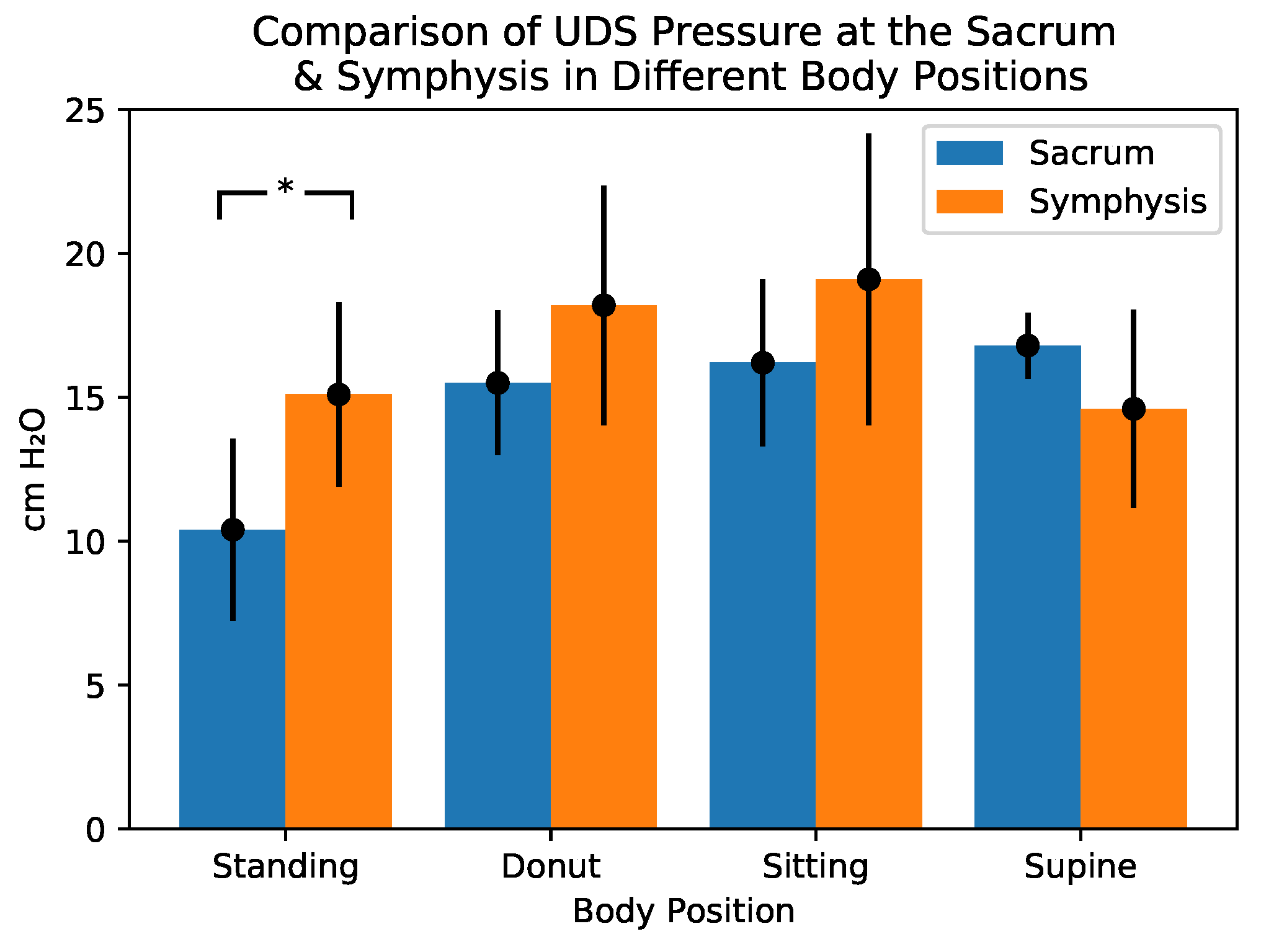 Bioengineering 10 00329 g003