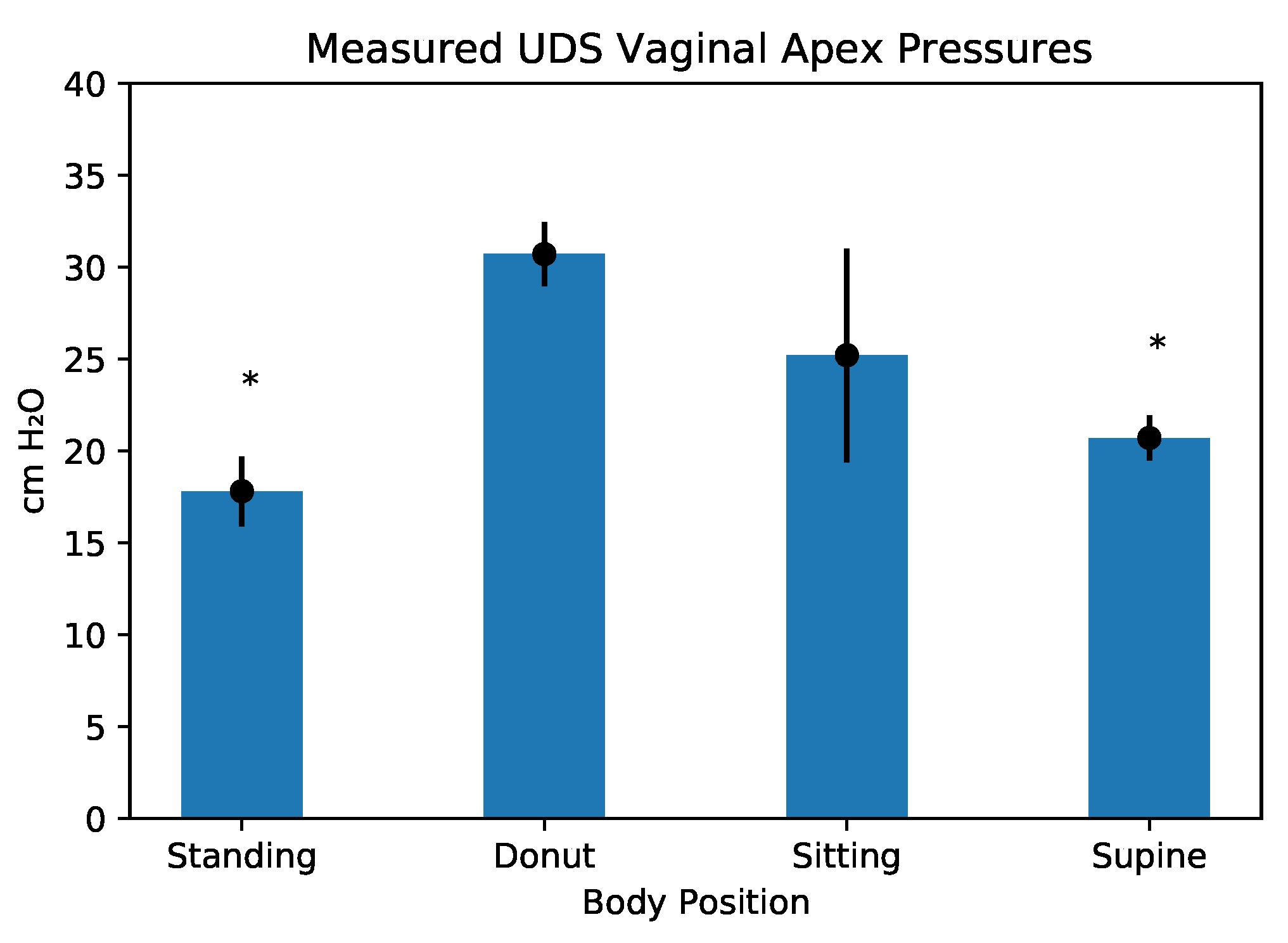 Bioengineering 10 00329 g005