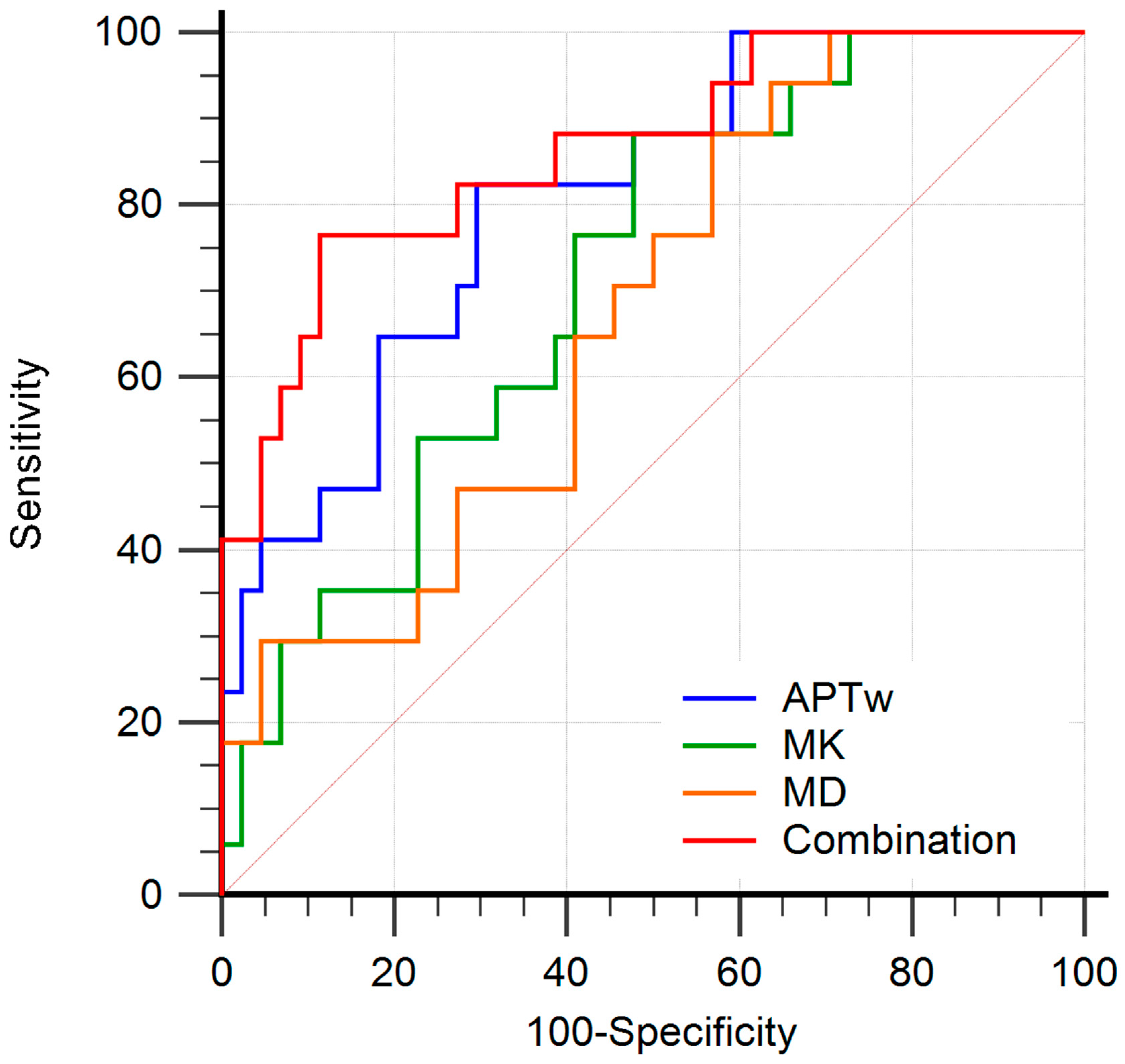 Bioengineering 10 00331 g006 Bioengineering 10 00331 g006